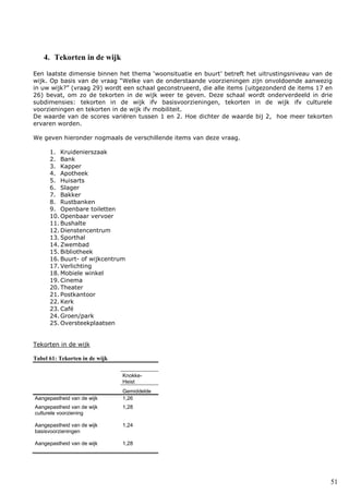 51
4. Tekorten in de wijk
Een laatste dimensie binnen het thema ‘woonsituatie en buurt’ betreft het uitrustingsniveau van de
wijk. Op basis van de vraag “Welke van de onderstaande voorzieningen zijn onvoldoende aanwezig
in uw wijk?” (vraag 29) wordt een schaal geconstrueerd, die alle items (uitgezonderd de items 17 en
26) bevat, om zo de tekorten in de wijk weer te geven. Deze schaal wordt onderverdeeld in drie
subdimensies: tekorten in de wijk ifv basisvoorzieningen, tekorten in de wijk ifv culturele
voorzieningen en tekorten in de wijk ifv mobiliteit.
De waarde van de scores variëren tussen 1 en 2. Hoe dichter de waarde bij 2, hoe meer tekorten
ervaren worden.
We geven hieronder nogmaals de verschillende items van deze vraag.
1. Kruidenierszaak
2. Bank
3. Kapper
4. Apotheek
5. Huisarts
6. Slager
7. Bakker
8. Rustbanken
9. Openbare toiletten
10. Openbaar vervoer
11. Bushalte
12. Dienstencentrum
13. Sporthal
14. Zwembad
15. Bibliotheek
16. Buurt- of wijkcentrum
17. Verlichting
18. Mobiele winkel
19. Cinema
20. Theater
21. Postkantoor
22. Kerk
23. Café
24. Groen/park
25. Oversteekplaatsen
Tekorten in de wijk
Tabel 61: Tekorten in de wijk
Knokke-
Heist
Gemiddelde
Aangepastheid van de wijk 1,26
Aangepastheid van de wijk
culturele voorziening
1,28
Aangepastheid van de wijk
basisvoorzieningen
1,24
Aangepastheid van de wijk 1,28
 