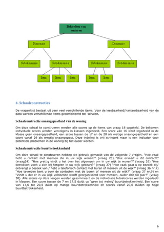 6
4. Schaalconstructies
De vragenlijst bestaat uit zeer veel verschillende items. Voor de leesbaarheid/hanteerbaarheid van de
data werden verschillende items gecombineerd tot schalen.
Schaalconstructie onaangepastheid van de woning
Om deze schaal te construeren werden alle scores op de items van vraag 18 opgeteld. De bekomen
individuele scores werden vervolgens in klassen ingedeeld. Een score van 16 werd ingedeeld in de
klasse geen onaangepastheid, een score tussen de 17 en de 28 als matige onaangepastheid en een
score vanaf 29 als ernstig onaangepast. Deze indeling is vrij stringent maar is een indicator voor
potentiële problemen in de woning bij het ouder worden.
Schaalconstructie buurtbetrokkenheid
Om deze schaal te construeren hebben we gebruik gemaakt van de volgende 7 vragen. “Hoe vaak
hebt u contact met mensen die in uw wijk wonen?” (vraag 23) “Hoe ervaart u dit contact?”
(vraag24) “Hoe prettig vindt u het over het algemeen om in uw wijk te wonen?” (vraag 26) “Hoe
betrokken voelt u zich bij hetgeen in uw wijk gebeurt?” (vraag 27) “Hoe vaak gaat u op bezoek bij/
ontvangt u bezoek van / hebt u telefonisch contact met buren of mensen uit de wijk?” (vraag 36 nr.7)
“Hoe tevreden bent u over de contacten met de buren of mensen uit de wijk?” (vraag 37 nr.9) en
“Vindt u dat er in uw wijk voldoende wordt georganiseerd voor mensen, ouder dan 60 jaar?” (vraag
30). Alle scores op deze vragen werden gesommeerd en de individuele totaalscores werden ingedeeld
in klassen. Een score tussen de 7 en 17.5 duidt op ‘geen tot weinig’ buurtbetrokkenheid. Een score
van 17,6 tot 20,5 duidt op matige buurtbetrokkenheid en scores vanaf 20,6 duiden op hoge
buurtbetrokkenheid.
 