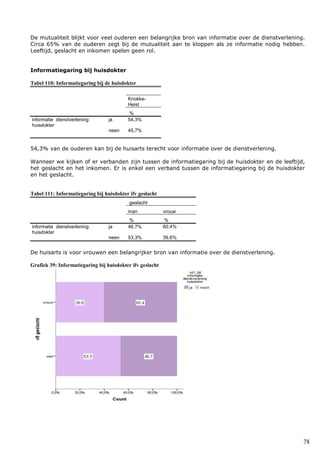 78
De mutualiteit blijkt voor veel ouderen een belangrijke bron van informatie over de dienstverlening.
Circa 65% van de ouderen zegt bij de mutualiteit aan te kloppen als ze informatie nodig hebben.
Leeftijd, geslacht en inkomen spelen geen rol.
Informatiegaring bij huisdokter
Tabel 110: Informatiegaring bij de huisdokter
Knokke-
Heist
%
informatie dienstverlening:
huisdokter
ja 54,3%
neen 45,7%
54,3% van de ouderen kan bij de huisarts terecht voor informatie over de dienstverlening.
Wanneer we kijken of er verbanden zijn tussen de informatiegaring bij de huisdokter en de leeftijd,
het geslacht en het inkomen. Er is enkel een verband tussen de informatiegaring bij de huisdokter
en het geslacht.
Tabel 111: Informatiegaring bij huisdokter ifv geslacht
geslacht
man vrouw
% %
informatie dienstverlening:
huisdokter
ja 46,7% 60,4%
neen 53,3% 39,6%
De huisarts is voor vrouwen een belangrijker bron van informatie over de dienstverlening.
Grafiek 39: Informatiegaring bij huisdokter ifv geslacht
 