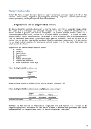 79
Thema 3 : Welbevinden
Binnen dit thema werden de scores berekend voor 7 dimensies, namelijk uitgebreidheid van het
netwerk, eenzaamheid, negatieve psychologische beleving, negatieve stemmingsstoornissen,
ervaren problemen, onveiligheidsgevoel en ouderdomsbeeld.
1. Uitgebreidheid van het Uitgebreidheid netwerk
Om de uitgebreidheid van het netwerk van ouderen te meten, werd hen de volgende vraag gesteld:
“Hoe vaak gaat u op bezoek bij / ontvangt u bezoek van / hebt u telefonisch contact met …?”.
Daarna worden 7 groepen van mensen voorgesteld. De ouderen konden telkens kiezen uit 6
antwoordmogelijkheden: nooit, minder dan 1 maal per maand, maandelijks, 1 à 2 maal per week,
(bijna) dagelijks en niet van toepassing. Dit is vraag 36 uit de vragenlijst. Met de respondenten die
'niet van toepassing' geantwoord hebben wordt geen rekening gehouden. Vanaf het moment dat de
oudere voor een persoon maandelijks geantwoord heeft, wordt deze meegenomen in de berekening
van de totale netwerkgrootte. De totaalscore varieert tussen 1 en 5. Hoe groter het getal, hoe
uitgebreider het netwerk.
De personen die tot het netwerk behoren waren:
1. Partner
2. Kinderen
3. Kleinkinderen
4. Broers/zussen
5. Ouders
6. Andere familieleden
7. Vrienden en kennissen
8. Buren en mensen uit de wijk
Tabel 112: Uitgebreidheid van het netwerk
Knokke-
Heist
Gemiddelde
uitgebreidheid netwerk 3,60
De gemiddelde score voor uitgebreidheid van het netwerk bedraagt 3,60.
Tabel 113: Uitgebreidheid van het netwerk in vergelijking met andere metingen
Knokke-
Heist BM_WVL BM_VL
Gemiddelde Gemiddelde Gemiddelde
uitgebreidheid netwerk 3,60 3,91 4,00
Wanneer we het netwerk in Knokke-Heist vergelijken met het netwerk van ouderen in de
vergelijkingspopulatie, dan stellen we vast dat de ouderen in Knokke-Heist gemiddeld een kleiner
netwerk hebben dan de gemiddelde senior uit West-Vlaanderen en Vlaanderen.
 