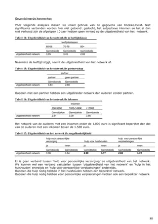 80
Gecombineerde kenmerken
Voor volgende analyses maken we enkel gebruik van de gegevens van Knokke-Heist. Niet
significante verbanden worden hier niet getoond: geslacht, het subjectieve inkomen en het al dan
niet verhuisd zijn de afgelopen 10 jaar hebben geen invloed op de uitgebreidheid van het netwerk.
Tabel 114: Uitgebreidheid van het netwerk ifv de leeftijdsklasse
leeftijdsklassen
60-69 70-79 80+
Gemiddelde Gemiddelde Gemiddelde
uitgebreidheid netwerk 3,95 3,45 2,82
Naarmate de leeftijd stijgt, neemt de uitgebreidheid van het netwerk af.
Tabel 115: Uitgebreidheid van het netwerk ifv partnerschap
partner
partner geen partner
Gemiddelde Gemiddelde
uitgebreidheid netwerk 3,84 2,86
Ouderen met een partner hebben een uitgebreider netwerk dan ouderen zonder partner.
Tabel 116: Uitgebreidheid van het netwerk ifv inkomen
inkomen
500-999€ 1000-1499€ >1500€
Gemiddelde Gemiddelde Gemiddelde
uitgebreidheid netwerk 2,91 3,08 3,86
Het netwerk van de ouderen met een inkomen onder de 1.000 euro is significant beperkter dan dat
van de ouderen met een inkomen boven de 1.500 euro.
Tabel 117: Uitgebreidheid van het netwerk ifv zorgafhankelijkheid
hulp voor persoonlijke
verzorging hulp voor huishouden
hulp voor persoonlijke
verplaatsingen
ja neen ja neen ja neen
Gemiddelde Gemiddelde Gemiddelde Gemiddelde Gemiddelde Gemiddelde
uitgebreidheid netwerk 3,06 3,64 2,90 3,77 2,82 3,72
Er is geen verband tussen ‘hulp voor persoonlijke verzorging’ en uitgebreidheid van het netwerk.
We kunnen wel een verband vaststellen tussen ‘uitgebreidheid van het netwerk’ en ‘hulp in het
huishouden’ enerzijds en ‘hulp voor persoonlijke verplaatsingen’ anderzijds.
Ouderen die hulp nodig hebben in het huishouden hebben een beperkter netwerk.
Ouderen die hulp nodig hebben voor persoonlijke verplaatsingen hebben ook een beperkter netwerk.
 