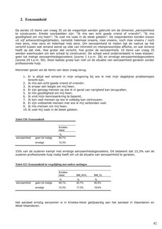 82
2. Eenzaamheid
De eerste 10 items van vraag 35 uit de vragenlijst werden gebruikt om de dimensie „eenzaamheid
te construeren. Enkele voorbeelden zijn: “Ik mis een echt goede vriend of vriendin”; “Ik mis
gezelligheid om mij heen”; “Ik voel me vaak in de steek gelaten”. De respondenten konden kiezen
uit vijf antwoordmogelijkheden, namelijk helemaal oneens, mee oneens, noch mee oneens / noch
mee eens, mee eens en helemaal mee eens. Om eenzaamheid te meten ligt de nadruk op het
verschil tussen wat iemand wenst op vlak van intimiteit en interpersoonlijke affectie, en wat iemand
heeft op dat vlak. Hoe groter dat verschil, hoe groter de eenzaamheid. 10 items van vraag 35
werden weerhouden om een schaal te construeren. De schaal werd onderverdeeld in twee klassen:
geen tot matige eenzaamheidsgevoelens (scores 1 t.e.m. 28) en ernstige eenzaamheidsgevoelens
(scores 29 t.e.m. 50). Deze laatste groep kan niet uit de situatie van eenzaamheid geraken zonder
professionele hulp.
Hieronder geven we de items van deze vraag terug.
1. Er is altijd wel iemand in mijn omgeving bij wie ik met mijn dagelijkse probleempjes
terecht kan.
2. Ik mis een echt goede vriend of vriendin.
3. Ik ervaar een leegte om mij heen.
4. Er zijn genoeg mensen op wie ik in geval van narigheid kan terugvallen.
5. Ik mis gezelligheid om mij heen.
6. Ik vind mijn kennissenkring te beperkt.
7. Ik ken veel mensen op wie ik volledig kan vertrouwen.
8. Er zijn voldoende mensen met wie ik mij verbonden voel.
9. Ik mis mensen om mij heen.
10. Ik voel mij vaak in de steek gelaten.
Tabel 120: Eenzaamheid
Knokke-
Heist
%
eenzaamheid geen tot matige 84,7%
ernstige 15,3%
15% van de ouderen kampt met ernstige eenzaamheidsgevoelens. Dit betekent dat 15,3% van de
ouderen professionele hulp nodig heeft om uit de situatie van eenzaamheid te geraken.
Tabel 121: Eenzaamheid in vergelijking met andere metingen
Knokke-
Heist BM_WVL BM_VL
% % %
eenzaamheid geen tot matige 84,7% 82,7% 80,6%
ernstige 15,3% 17,3% 19,4%
Het aandeel ernstig eenzamen is in Knokke-Heist gelijkaardig aan het aandeel in Vlaanderen en
West-Vlaanderen.
 
