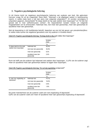 87
3. Negatieve psychologische beleving
In dit thema komt de negatieve psychologische beleving van ouderen aan bod. We gebruiken
hiervoor vraag 34 uit de vragenlijst. Deze stelt: “Wanneer u de afgelopen weken in beschouwing
neemt, in welke mate bent u het dan eens met volgende uitspraken?”. Er worden vervolgens 6
uitspraken gegeven, bijvoorbeeld “Ik slaap slecht en lig vaak wakker door kopzorgen” en “Ik heb het
gevoel dat ik mijn zelfvertrouwen verlies”. De respondenten konden kiezen uit volgende
mogelijkheden om te antwoorden: helemaal niet, niet meer dan gewoonlijk, meer dan gewoonlijk en
opvallend meer dan gewoonlijk.
Wat de bespreking in dit hoofdstukje betreft, beperken we ons tot het geven van prevalentiecijfers:
In welke mate komen de negatieve gevoelens voor bij ouderen in Knokke-Heist?.
Tabel 127: Negatieve psychologische beleving: "ik slaap slecht en lig vaak wakker door kopzorgen"
Knokke-
Heist
%
ik slaap slecht en lig vaak
wakker door kopzorgen
helemaal niet 52,6%
niet meer dan gewoonlijk 35,8%
meer dan gewoonlijk 9,2%
opvallend meer dan
gewoonlijk
2,4%
Ruim de helft van de ouderen ligt helemaal niet wakker door kopzorgen. 11,6% van de ouderen zegt
meer en opvallend meer dan gewoonlijk wakker te liggen door kopzorgen.
Tabel 128: Negatieve psychologische beleving: "ik voel mij ongelukkig en depressief"
Knokke-
Heist
%
ik voel me ongelukkig of
depressief
helemaal niet 74,7%
niet meer dan gewoonlijk 18,6%
meer dan gewoonlijk 4,9%
opvallend meer dan
gewoonlijk
1,9%
De grote meerderheid van de ouderen voelt zich niet ongelukkig of depressief.
6,8% van de ouderen voelt zich meer of opvallend meer dan gewoonlijk ongelukkig of depressief.
 