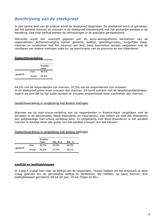 9
Beschrijving van de steekproef
In een eerste deel van de analyse wordt de steekproef besproken. De steekproef werd zo getrokken
dat het aandeel mannen en vrouwen in de steekproef overeenkomt met het werkelijke aandeel in de
bevolking. Ook naar leeftijd werden de verhoudingen in de populatie gerespecteerd.
Hieronder wordt een overzicht gegeven van de socio-demografische kenmerken van de
respondenten. Achtereenvolgens komen geslacht, leeftijd, opleidingsniveau, burgerlijke staat,
inkomen en rondkomen met het inkomen aan bod. Deze kenmerken worden vergeleken met de
resultaten van andere metingen zoals bv. de benchmarks van de provincie en van Vlaanderen.
Geslachtsverdeling
Knokke-
Heist
geslacht
man 44,5%
vrouw 55,5%
44,5% van de respondenten zijn mannen, 55,5% van de respondenten zijn vrouwen.
In de steekproef zitten meer vrouwen dan mannen. Dit komt overeen met de bevolkingsstatistieken,
waarin we zien dat bij het ouder worden de vrouwen proportioneel meer voorkomen dan mannen.
Geslachtsverdeling in vergelijking met andere metingen
Wanneer we de man-vrouw-verdeling van de respondenten in Knokke-Heist vergelijken met de
aandelen in de benchmarks (West-Vlaanderen en Vlaanderen), dan stellen we vast dat Vlaanderen
een gelijkaardige man-vrouw verdeling kent. In vergelijking met West-Vlaanderen is het aandeel
mannen in Knokke-Heist iets groter (en het aandeel vrouwen dus iets kleiner).
Geslachtsverdeling in vergelijking met andere metingen
Knokke-
Heist BM_WVL BM_VL
geslacht
man 44,5% 43,0% 44,9%
vrouw 55,5% 57,0% 55,1%
Leeftijd en leeftijdsklassen
In vraag 4 vraagt men naar de leeftijd van de respondent. Tevens hebben we het antwoord op deze
vraag gebruikt om de gemiddelde leeftijd te berekenen. We hebben, op basis hiervan, drie
leeftijdsklassen gecreëerd, 60 tot 69 jaar, 70 tot 79jaar en 80+.
 