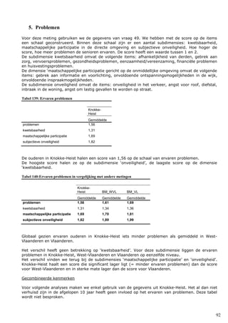 92
5. Problemen
Voor deze meting gebruiken we de gegevens van vraag 49. We hebben met de score op de items
een schaal geconstrueerd. Binnen deze schaal zijn er een aantal subdimensies: kwetsbaarheid,
maatschappelijke participatie in de directe omgeving en subjectieve onveiligheid. Hoe hoger de
score, hoe meer problemen de senioren ervaren. De score heeft een waarde tussen 1 en 2.
De subdimensie kwetsbaarheid omvat de volgende items: afhankelijkheid van derden, gebrek aan
zorg, vervoersproblemen, gezondheidsproblemen, eenzaamheid/vereenzaming, financiële problemen
en huisvestingsproblemen.
De dimensie ‘maatschappelijke participatie gericht op de onmiddellijke omgeving omvat de volgende
items: gebrek aan informatie en voorlichting, onvoldoende ontspanningsmogelijkheden in de wijk,
onvoldoende inspraakmogelijkheden.
De subdimensie onveiligheid omvat de items: onveiligheid in het verkeer, angst voor roof, diefstal,
inbraak in de woning, angst om lastig gevallen te worden op straat.
Tabel 139: Ervaren problemen
Knokke-
Heist
Gemiddelde
problemen 1,56
kwetsbaarheid 1,31
maatschappelijke participatie 1,69
subjectieve onveiligheid 1,82
De ouderen in Knokke-Heist halen een score van 1,56 op de schaal van ervaren problemen.
De hoogste score halen ze op de subdimensie ‘onveiligheid’, de laagste score op de dimensie
‘kwetsbaarheid.
Tabel 140:Ervaren problemen in vergelijking met andere metingen
Knokke-
Heist BM_WVL BM_VL
Gemiddelde Gemiddelde Gemiddelde
problemen 1,56 1,61 1,69
kwetsbaarheid 1,31 1,34 1,36
maatschappelijke participatie 1,69 1,70 1,81
subjectieve onveiligheid 1,82 1,89 1,99
Globaal gezien ervaren ouderen in Knokke-Heist iets minder problemen als gemiddeld in West-
Vlaanderen en Vlaanderen.
Het verschil heeft geen betrekking op ‘kwetsbaarheid’. Voor deze subdimensie liggen de ervaren
problemen in Knokke-Heist, West-Vlaanderen en Vlaanderen op eenzelfde niveau.
Het verschil vinden we terug bij de subdimensies ‘maatschappelijke participatie’ en ‘onveiligheid’.
Knokke-Heist haalt een score die significant lager ligt (= minder ervaren problemen) dan de score
voor West-Vlaanderen en in sterke mate lager dan de score voor Vlaanderen.
Gecombineerde kenmerken
Voor volgende analyses maken we enkel gebruik van de gegevens uit Knokke-Heist. Het al dan niet
verhuisd zijn in de afgelopen 10 jaar heeft geen invloed op het ervaren van problemen. Deze tabel
wordt niet besproken.
 