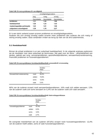 95
Tabel 148: Ervaren problemen ifv onveiligheid
onveiligheidsgevoelens
laag matig ernstig
Gemiddelde Gemiddelde Gemiddelde
problemen 1,31 1,44 1,88
kwetsbaarheid 1,26 1,23 1,43
maatschappelijke participatie 1,43 1,61 1,98
subjectieve oneveiligheid 1,39 1,70 2,27
Er is een sterk verband tussen ervaren problemen en onveiligheidsgevoelens.
Ouderen die zich ernstig onveilig voelen ervaren meer problemen dan ouderen die zich matig of
weinig onveilig voelen. Deze verbanden vinden we terug op vlak van de drie subdimensies.
5.1 Kwetsbaarheid
Binnen de schaal problemen is er een subschaal kwetsbaarheid. In de volgende analyses exploreren
we de resultaten voor deze subschaal op itemniveau. Het gaat over de items : afhankelijkheid van
derden, gebrek aan zorg, vervoersproblemen, gezondheidsproblemen, eenzaamheid/vereenzaming,
financiële problemen en huisvestingsproblemen.
Tabel 149: Ervaren problemen: kwetsbaarheidbaarheid: eenzaamheid vereenzaming
Knokke-
Heist
%
Eenzaamheid vereenzaming nooit 65,9%
zelden 15,9%
soms 12,9%
vaak 5,4%
66% van de ouderen ervaart nooit eenzaamheidsproblemen. 16% voelt zich zelden eenzaam. 13%
van de ouderen voelt zich soms eenzaam en 5,4% van de ouderen voelt zich vaak eenzaam.
Tabel 150: Ervaren problemen: kwetsbaarheidbaarheid: huisvestingsproblemen
Knokke-
Heist
%
huisvestingsproblemen nooit 87,6%
zelden 6,5%
soms 3,2%
vaak 2,7%
De overgrote meerderheid van de ouderen (87,6%) ervaart nooit huisvestingsproblemen: 12,4%
van de ouderen heeft zelden, soms of vaak huisvestingsproblemen.
 