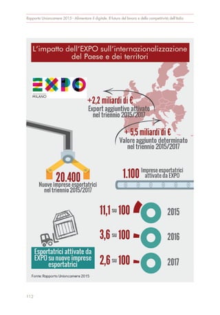 Rapporto Unioncamere 2015 - Alimentare il digitale. Il futuro del lavoro e della competitività dell’Italia
112
 