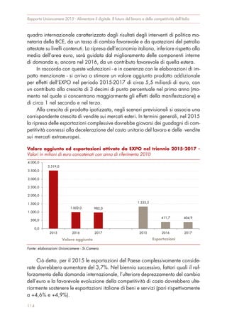 quadro internazionale caratterizzato dagli risultati degli interventi di politica mo-
netaria della BCE, da un tasso di cambio favorevole e da quotazioni del petrolio
attestate su livelli contenuti. La ripresa dell’economia italiana, inferiore rispetto alla
media dell’area euro, sarà guidata dal miglioramento delle componenti interne
di domanda e, ancora nel 2016, da un contributo favorevole di quella estera.
In raccordo con queste valutazioni - e in coerenza con le elaborazioni di im-
patto menzionate - si arriva a stimare un valore aggiunto prodotto addizionale
per effetti dell’EXPO nel periodo 2015-2017 di circa 5,5 miliardi di euro, con
un contributo alla crescita di 3 decimi di punto percentuale nel primo anno (mo-
mento nel quale si concentrano maggiormente gli effetti della manifestazione) e
di circa 1 nel secondo e nel terzo.
Alla crescita di prodotto ipotizzata, negli scenari previsionali si associa una
corrispondente crescita di vendite sui mercati esteri. In termini generali, nel 2015
la ripresa delle esportazioni complessive dovrebbe giovarsi dei guadagni di com-
petitività connessi alla decelerazione del costo unitario del lavoro e delle vendite
sui mercati extraeuropei.
Ciò detto, per il 2015 le esportazioni del Paese complessivamente conside-
rate dovrebbero aumentare del 3,7%. Nel biennio successivo, fattori quali il raf-
forzamento della domanda internazionale, l’ulteriore deprezzamento del cambio
dell’euro e la favorevole evoluzione della competitività di costo dovrebbero ulte-
riormente sostenere le esportazioni italiane di beni e servizi (pari rispettivamente
a +4,6% e +4,9%).
Rapporto Unioncamere 2015 - Alimentare il digitale. Il futuro del lavoro e della competitività dell’Italia
114
Valore aggiunto ed esportazioni attivate da EXPO nel triennio 2015-2017 -
Valori in milioni di euro concatenati con anno di riferimento 2010
Fonte: elaborazioni Unioncamere - Si.Camera
3.519,0
1.002,0 982,0
1.335,3
411,7 404,9
0,0
500,0
1.000,0
1.500,0
2.000,0
2.500,0
3.000,0
3.500,0
4.000,0
2015 2016 2017 2015 2016 2017
Valore aggiunto Esportazioni
 