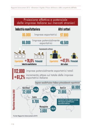 118
Rapporto Unioncamere 2015 - Alimentare il digitale. Il futuro del lavoro e della competitività dell’Italia
 