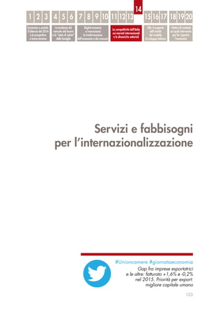 Servizi e fabbisogni
per l’internazionalizzazione
123
Economia e società:
il bilancio del 2014
e le prospettive
a breve termine
Le tendenze del
mercato del lavoro
e lo “stato di salute”
delle famiglie
Digital economy
e innovazione:
la trasformazione
dell’economia e dei consumi
La competitività dell’Italia
sui mercati internazionali
e le dinamiche settoriali
Alla ri-scoperta
dell’unicità
del modello
di sviluppo italiano
I fattori di contesto
sui quali intervenire
per far ripartire
l’economia
1 32 54 6 87 9 10 11 12 13 15 16 17 18 19 20
14
#Unioncamere #giornataeconomia
Gap fra imprese esportatrici
e le altre: fatturato +1,6% e -0,2%
nel 2015. Priorità per export:
migliore capitale umano
 