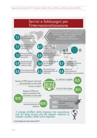 124
Rapporto Unioncamere 2015 - Alimentare il digitale. Il futuro del lavoro e della competitività dell’Italia
 