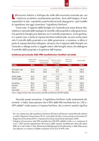 L’economia italiana si distingue da molte altre economie avanzate per una
tradizione produttiva assolutamente peculiare, dove dall’impegno di tanti
imprenditori è nato - soprattutto a partire dal secondo dopoguerra - quel modello
di capitalismo che oggi chiamiamo “capitalismo familiare”.
Come noto, il rapporto della famiglia con l’azienda può avere diverse sfac-
cettature a seconda della tipologia di controllo sulla proprietà e sulla governance.
Ciò perché la famiglia può detenere sia il controllo proprietario, sia la gestione,
e in questo caso si parla di impresa familiare tradizionale; ma può anche avere
solo il controllo della proprietà e non della governance, o viceversa, e allora si
parla di impresa familiare allargata, nel senso che il rapporto della famiglia con
l’azienda si allarga anche a soggetti esterni alla famiglia stessa che detengono
il controllo della proprietà o la gestione dell’impresa.
Secondo questa accezione, il capitalismo familiare risulta ampiamente do-
minante1
in Italia: basti pensare che il 90% delle PMI manifatturiere tra i 20 e i
499 addetti2
risulta essere un’impresa familiare, che in termini assoluti significa
Le imprese familiari nel tessuto manifatturiero italiano
135
1
Per una valutazione del capitalismo familiare all’interno del tessuto imprenditoriale italiano
si veda il Rapporto Unioncamere 2014, scaricabile da http://www.starnet.unioncamere.it/
Rapporto-Unioncamere-2014—Imprese-comunita-e-creazione-di-valore-pdf_5A44.
2
Indagine Unioncamere sulle PMI manifatturiere (20-499 addetti) rivolta a un campione di
circa 1.200 imprese appartenenti all’universo delle imprese manifatturiere attive dei settori
delle tre A del made in Italy (Alimentare/Abbigliamento/Arredamento) e della Meccanica
che abbiano un numero di addetti compreso tra le 20 e le 499 unità.
Incidenza percentuale delle PMI manifatturiere familiari sul totale
Totale PMI
familiari
di cui:
PMI non
familiari
Totale PMIPMI familiari
tradizionali
PMI familiari
allargate
Totale 89,6 72,6 17,0 10,4 100,0
Settori di attività
3A made in taly 91,0 77,5 13,5 9,0 100,0
Meccanico 88,5 68,8 19,7 11,5 100,0
Classi di addetti
20-49 addetti 92,2 75,2 17,0 7,8 100,0
50-499 addetti 84,0 67,1 16,9 7,5 100,0
Ripartizioni geografiche
Nord-Ovest 90,5 71,7 18,8 9,5 100,0
Nord-Est 87,7 70,4 17,4 12,3 100,0
Centro 90,9 74,3 16,6 9,1 100,0
Sud e Isole 90,3 78,6 11,7 9,7 100,0
Fonte: indagine Centro Studi Unioncamere sulle PMI manifatturiere (20-499 addetti)
15
 