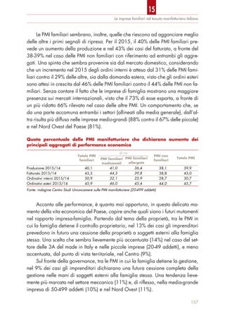 Le PMI familiari sembrano, inoltre, quelle che riescono ad agganciare meglio
delle altre i primi segnali di ripresa. Per il 2015, il 40% delle PMI familiari pre-
vede un aumento della produzione e nel 43% dei casi del fatturato, a fronte del
38-39% nel caso delle PMI non familiari con riferimento ad entrambi gli aggre-
gati. Una spinta che sembra provenire sia dal mercato domestico, considerando
che un incremento nel 2015 degli ordini interni è atteso dal 31% delle PMI fami-
liari contro il 29% delle altre, sia dalla domanda estera, visto che gli ordini esteri
sono attesi in crescita dal 46% delle PMI familiari contro il 44% delle PMI non fa-
miliari. Senza contare il fatto che le imprese di famiglia mostrano una maggiore
presenza sui mercati internazionali, visto che il 73% di esse esporta, a fronte di
un più ridotto 66% rilevato nel caso delle altre PMI. Un comportamento che, se
da una parte accomuna entrambi i settori (allineati alla media generale), dall’al-
tra risulta più diffuso nelle imprese medio-grandi (88% contro il 67% delle piccole)
e nel Nord Ovest del Paese (81%).
Accanto alle performance, è quanto mai opportuno, in questo delicato mo-
mento della vita economica del Paese, capire anche quali siano i futuri mutamenti
nel rapporto impresa-famiglia. Partendo dal tema della proprietà, tra le PMI in
cui la famiglia detiene il controllo proprietario, nel 13% dei casi gli imprenditori
prevedono in futuro una cessione della proprietà a soggetti esterni alla famiglia
stessa. Una scelta che sembra lievemente più accentuata (14%) nel caso del set-
tore delle 3A del made in Italy e nelle piccole imprese (20-49 addetti), e meno
accentuata, dal punto di vista territoriale, nel Centro (9%).
Sul fronte della governance, tra le PMI in cui la famiglia detiene la gestione,
nel 9% dei casi gli imprenditori dichiarano una futura cessione completa della
gestione nelle mani di soggetti esterni alla famiglia stessa. Una tendenza lieve-
mente più marcata nel settore meccanico (11%) e, di riflesso, nella medio-grande
impresa di 50-499 addetti (10%) e nel Nord Ovest (11%).
Le imprese familiari nel tessuto manifatturiero italiano
137
Quota percentuale delle PMI manifatturiere che dichiarano aumento dei
principali aggregati di performance economica
Totale PMI
familiari
di cui:
PMI non
familiari
Totale PMIPMI familiari
tradizionali
PMI familiari
allargate
Produzione 2015/14 40,1 41,0 36,4 38,1 39,9
Fatturato 2015/14 43,5 44,3 39,8 38,8 43,0
Ordinativi interni 2015/14 30,9 32,1 25,9 28,7 30,7
Ordinativi esteri 2015/14 45,9 46,0 45,4 44,0 45,7
Fonte: indagine Centro Studi Unioncamere sulle PMI manifatturiere (20-499 addetti)
15
 