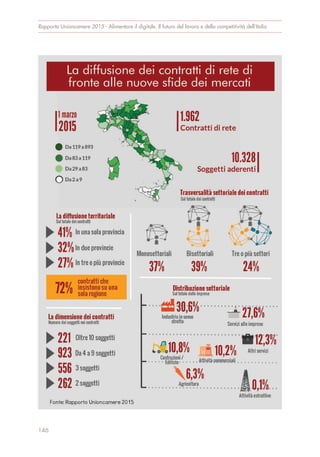 Rapporto Unioncamere 2015 - Alimentare il digitale. Il futuro del lavoro e della competitività dell’Italia
146
 