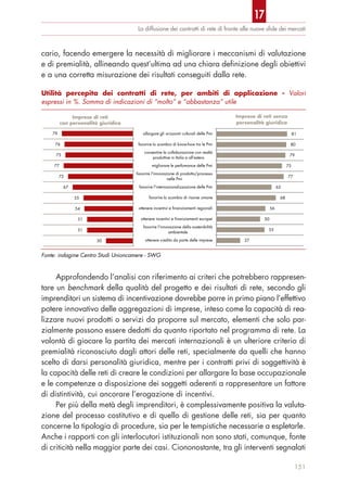 cario, facendo emergere la necessità di migliorare i meccanismi di valutazione
e di premialità, allineando quest’ultima ad una chiara definizione degli obiettivi
e a una corretta misurazione dei risultati conseguiti dalla rete.
Approfondendo l’analisi con riferimento ai criteri che potrebbero rappresen-
tare un benchmark della qualità del progetto e dei risultati di rete, secondo gli
imprenditori un sistema di incentivazione dovrebbe porre in primo piano l’effettivo
potere innovativo delle aggregazioni di imprese, inteso come la capacità di rea-
lizzare nuovi prodotti o servizi da proporre sul mercato, elementi che solo par-
zialmente possono essere dedotti da quanto riportato nel programma di rete. La
volontà di giocare la partita dei mercati internazionali è un ulteriore criterio di
premialità riconosciuto dagli attori delle reti, specialmente da quelli che hanno
scelto di darsi personalità giuridica, mentre per i contratti privi di soggettività è
la capacità delle reti di creare le condizioni per allargare la base occupazionale
e le competenze a disposizione dei soggetti aderenti a rappresentare un fattore
di distintività, cui ancorare l’erogazione di incentivi.
Per più della metà degli imprenditori, è complessivamente positiva la valuta-
zione del processo costitutivo e di quello di gestione delle reti, sia per quanto
concerne la tipologia di procedure, sia per le tempistiche necessarie a espletarle.
Anche i rapporti con gli interlocutori istituzionali non sono stati, comunque, fonte
di criticità nella maggior parte dei casi. Ciononostante, tra gli interventi segnalati
La diffusione dei contratti di rete di fronte alle nuove sﬁde dei mercati
151
Utilità percepita dei contratti di rete, per ambiti di applicazione - Valori
espressi in %. Somma di indicazioni di “molto” e “abbastanza” utile
Fonte: indagine Centro Studi Unioncamere - SWG
79
76
75
77
72
67
55
54
51
51
30
Imprese di reti
con personalità giuridica
81
80
79
75
77
63
68
56
50
55
27
allargare gli orizzonti culturali delle Pmi
favorire lo scambio di know-how tra le Pmi
consentire la collaborazione con realtà
produttive in Italia e all'estero
migliorare le perfomance delle Pmi
favorire l'innovazione di prodotto/processo
nelle Pmi
favorire l'internazionalizzazione delle Pmi
favorire lo scambio di risorse umane
ottenere incentivi e finanziamenti regionali
ottenere incentivi e finanziamenti europei
favorire l'innovazione della sostenibilità
ambientale
ottenere credito da parte delle imprese
Imprese di reti senza
personalità giuridica
17
 