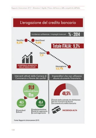 Rapporto Unioncamere 2015 - Alimentare il digitale. Il futuro del lavoro e della competitività dell’Italia
158
 