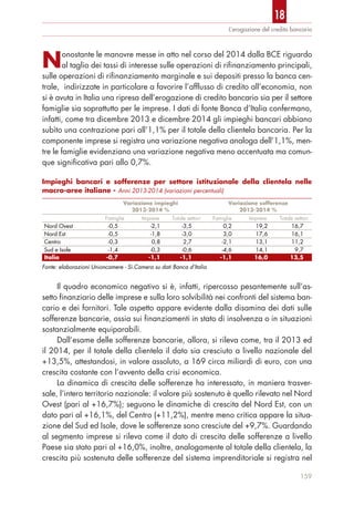 Nonostante le manovre messe in atto nel corso del 2014 dalla BCE riguardo
al taglio dei tassi di interesse sulle operazioni di rifinanziamento principali,
sulle operazioni di rifinanziamento marginale e sui depositi presso la banca cen-
trale, indirizzate in particolare a favorire l’afflusso di credito all’economia, non
si è avuta in Italia una ripresa dell’erogazione di credito bancario sia per il settore
famiglie sia soprattutto per le imprese. I dati di fonte Banca d’Italia confermano,
infatti, come tra dicembre 2013 e dicembre 2014 gli impieghi bancari abbiano
subìto una contrazione pari all’1,1% per il totale della clientela bancaria. Per la
componente imprese si registra una variazione negativa analoga dell’1,1%, men-
tre le famiglie evidenziano una variazione negativa meno accentuata ma comun-
que significativa pari allo 0,7%.
Il quadro economico negativo si è, infatti, ripercosso pesantemente sull’as-
setto finanziario delle imprese e sulla loro solvibilità nei confronti del sistema ban-
cario e dei fornitori. Tale aspetto appare evidente dalla disamina dei dati sulle
sofferenze bancarie, ossia sui finanziamenti in stato di insolvenza o in situazioni
sostanzialmente equiparabili.
Dall’esame delle sofferenze bancarie, allora, si rileva come, tra il 2013 ed
il 2014, per il totale della clientela il dato sia cresciuto a livello nazionale del
+13,5%, attestandosi, in valore assoluto, a 169 circa miliardi di euro, con una
crescita costante con l’avvento della crisi economica.
La dinamica di crescita delle sofferenze ha interessato, in maniera trasver-
sale, l’intero territorio nazionale: il valore più sostenuto è quello rilevato nel Nord
Ovest (pari al +16,7%); seguono le dinamiche di crescita del Nord Est, con un
dato pari al +16,1%, del Centro (+11,2%), mentre meno critica appare la situa-
zione del Sud ed Isole, dove le sofferenze sono cresciute del +9,7%. Guardando
al segmento imprese si rileva come il dato di crescita delle sofferenze a livello
Paese sia stato pari al +16,0%, inoltre, analogamente al totale della clientela, la
crescita più sostenuta delle sofferenze del sistema imprenditoriale si registra nel
L’erogazione del credito bancario
159
Impieghi bancari e sofferenze per settore istituzionale della clientela nelle
macro-aree italiane - Anni 2013-2014 (variazioni percentuali)
Variazione impieghi
2013-2014 %
Variazione sofferenze
2013-2014 %
Famiglie Imprese Totale settori Famiglie Imprese Totale settori
Nord Ovest -0,5 -2,1 -3,5 0,2 19,2 16,7
Nord Est -0,5 -1,8 -3,0 3,0 17,6 16,1
Centro -0,3 0,8 2,7 -2,1 13,1 11,2
Sud e Isole -1,4 -0,3 -0,6 -4,6 14,1 9,7
Italia -0,7 -1,1 -1,1 -1,1 16,0 13,5
Fonte: elaborazioni Unioncamere - Si.Camera su dati Banca d’Italia
18
 