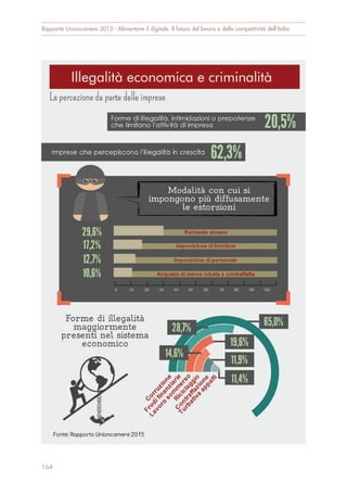 Rapporto Unioncamere 2015 - Alimentare il digitale. Il futuro del lavoro e della competitività dell’Italia
164
 
