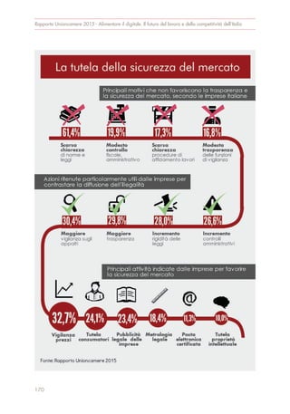 170
Rapporto Unioncamere 2015 - Alimentare il digitale. Il futuro del lavoro e della competitività dell’Italia
 