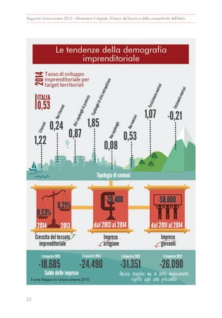 Rapporto Unioncamere 2015 - Alimentare il digitale. Il futuro del lavoro e della competitività dell’Italia
22
 