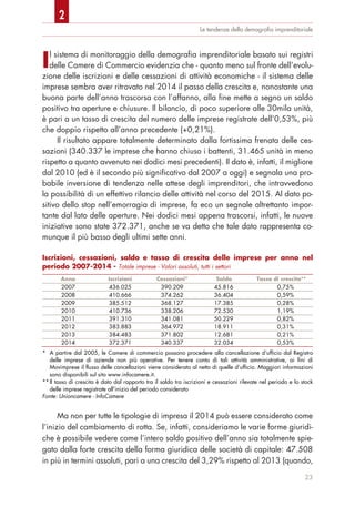 Le tendenze della demograﬁa imprenditoriale
Il sistema di monitoraggio della demografia imprenditoriale basato sui registri
delle Camere di Commercio evidenzia che - quanto meno sul fronte dell’evolu-
zione delle iscrizioni e delle cessazioni di attività economiche - il sistema delle
imprese sembra aver ritrovato nel 2014 il passo della crescita e, nonostante una
buona parte dell’anno trascorsa con l’affanno, alla fine mette a segno un saldo
positivo tra aperture e chiusure. Il bilancio, di poco superiore alle 30mila unità,
è pari a un tasso di crescita del numero delle imprese registrate dell’0,53%, più
che doppio rispetto all’anno precedente (+0,21%).
Il risultato appare totalmente determinato dalla fortissima frenata delle ces-
sazioni (340.337 le imprese che hanno chiuso i battenti, 31.465 unità in meno
rispetto a quanto avvenuto nei dodici mesi precedenti). Il dato è, infatti, il migliore
dal 2010 (ed è il secondo più significativo dal 2007 a oggi) e segnala una pro-
babile inversione di tendenza nelle attese degli imprenditori, che intravvedono
la possibilità di un effettivo rilancio delle attività nel corso del 2015. Al dato po-
sitivo dello stop nell’emorragia di imprese, fa eco un segnale altrettanto impor-
tante dal lato delle aperture. Nei dodici mesi appena trascorsi, infatti, le nuove
iniziative sono state 372.371, anche se va detto che tale dato rappresenta co-
munque il più basso degli ultimi sette anni.
Ma non per tutte le tipologie di impresa il 2014 può essere considerato come
l’inizio del cambiamento di rotta. Se, infatti, consideriamo le varie forme giuridi-
che è possibile vedere come l’intero saldo positivo dell’anno sia totalmente spie-
gato dalla forte crescita della forma giuridica delle società di capitale: 47.508
in più in termini assoluti, pari a una crescita del 3,29% rispetto al 2013 (quando,
23
Iscrizioni, cessazioni, saldo e tasso di crescita delle imprese per anno nel
periodo 2007-2014 - Totale imprese - Valori assoluti, tutti i settori
Anno Iscrizioni Cessazioni* Saldo Tasso di crescita**
2007 436.025 390.209 45.816 0,75%
2008 410.666 374.262 36.404 0,59%
2009 385.512 368.127 17.385 0,28%
2010 410.736 338.206 72.530 1,19%
2011 391.310 341.081 50.229 0,82%
2012 383.883 364.972 18.911 0,31%
2013 384.483 371.802 12.681 0,21%
2014 372.371 340.337 32.034 0,53%
* A partire dal 2005, le Camere di commercio possono procedere alla cancellazione d’ufficio dal Registro
delle imprese di aziende non più operative. Per tenere conto di tali attività amministrative, ai fini di
Movimprese il flusso delle cancellazioni viene considerato al netto di quelle d’ufficio. Maggiori informazioni
sono disponibili sul sito www.infocamere.it.
**Il tasso di crescita è dato dal rapporto tra il saldo tra iscrizioni e cessazioni rilevate nel periodo e lo stock
delle imprese registrate all’inizio del periodo considerato
Fonte: Unioncamere - InfoCamere
2
 