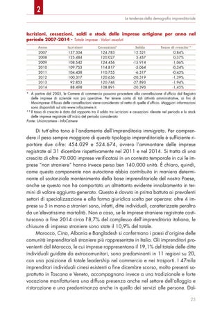 Le tendenze della demograﬁa imprenditoriale
Di tutt’altro tono è l’andamento dell’imprenditoria immigrata. Per compren-
dere il peso sempre maggiore di questa tipologia imprenditoriale è sufficiente ri-
portare due cifre: 454.029 e 524.674, ovvero l’ammontare delle imprese
registrate al 31 dicembre rispettivamente nel 2011 e nel 2014. Si tratta di una
crescita di oltre 70.000 imprese verificatasi in un contesto temporale in cui le im-
prese “non straniere” hanno invece perso ben 140.000 unità. È chiaro, quindi,
come questa componente non autoctona abbia contribuito in maniera determi-
nante al sostanziale mantenimento della base imprenditoriale del nostro Paese,
anche se questo non ha comportato un altrettanto evidente innalzamento in ter-
mini di valore aggiunto generato. Questo è dovuto in prima battuta ai prevalenti
settori di specializzazione e alla forma giuridica scelta per operare: oltre 4 im-
prese su 5 in mano a stranieri sono, infatti, ditte individuali, caratterizzate peraltro
da un’elevatissima mortalità. Non a caso, se le imprese straniere registrate costi-
tuiscono a fine 2014 circa l’8,7% del complesso dell’imprenditoria italiana, le
chiusure di impresa straniere sono state il 10,9% del totale.
Marocco, Cina, Albania e Bangladesh si confermano i paesi d’origine delle
comunità imprenditoriali straniere più rappresentate in Italia. Gli imprenditori pro-
venienti dal Marocco, le cui imprese rappresentano il 19,1% del totale delle ditte
individuali guidate da extracomunitari, sono predominanti in 11 regioni su 20,
con una posizione di totale leadership nel commercio e nei trasporti. I 47mila
imprenditori individuali cinesi esistenti a fine dicembre scorso, molto presenti so-
prattutto in Toscana e Veneto, accompagnano invece a una tradizionale e forte
vocazione manifatturiera una diffusa presenza anche nel settore dell’alloggio e
ristorazione e una predominanza anche in quello dei servizi alle persone. Dal-
25
Iscrizioni, cessazioni, saldi e stock delle imprese artigiane per anno nel
periodo 2007-2014 - Totale imprese - Valori assoluti
Anno Iscrizioni Cessazioni* Saldo Tasso di crescita**
2007 137.304 124.783 12.521 0,84%
2008 125.484 120.027 5.457 0,37%
2009 108.542 124.456 -15.914 -1,06%
2010 109.753 114.817 -5.064 -0,34%
2011 104.438 110.755 -6.317 -0,43%
2012 100.317 120.636 -20.319 -1,39%
2013 92.853 120.746 -27.893 -1,94%
2014 88.498 108.891 -20.393 -1,45%
* A partire dal 2005, le Camere di commercio possono procedere alla cancellazione d’ufficio dal Registro
delle imprese di aziende non più operative. Per tenere conto di tali attività amministrative, ai fini di
Movimprese il flusso delle cancellazioni viene considerato al netto di quelle d’ufficio. Maggiori informazioni
sono disponibili sul sito www.infocamere.it.
**Il tasso di crescita è dato dal rapporto tra il saldo tra iscrizioni e cessazioni rilevate nel periodo e lo stock
delle imprese registrate all’inizio del periodo considerato
Fonte: Unioncamere - InfoCamere
2
 