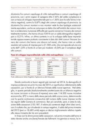 dicotomia fra comuni capoluogo di città metropolitane e comuni capoluogo di
provincia, con i primi capaci di spiegare oltre il 65% del saldo complessivo e
con un tasso di sviluppo imprenditoriale pari a +1,85% (con la sola Torino in ter-
ritorio negativo), contro lo 0,87% degli altri comuni capoluogo di provincia. La
dicotomia fra comuni montani e non montani vede le due tipologie sostanzial-
mente equivalersi, anche se comunque va detto che nell’ambito dei comuni mon-
tani si evidenziano numerose difficoltà per quanto concerne il novero dei comuni
totalmente montani, che hanno chiuso il 2014 con un saldo demografico negativo
pari a -0,21%. Infine, un ultimo contesto in cui lo sviluppo della base imprendi-
toriale appare essere piuttosto consistente è dato dai 644 comuni litoranei (ov-
vero dai comuni che hanno uno sbocco sul mare), che hanno visto un saldo
assoluto nel numero di imprese pari a 21.585 unità, che corrisponde ad una cre-
scita dell’1,22% a fronte di un ben più modesto +0,24% per il complesso degli
altri comuni.
Dando continuità ai buoni segnali già ravvisati nel 2014, la demografia di
impresa evidenzia nei primi tre mesi del 2015 un significativo rallentamento delle
cessazioni, pur a fronte di un’ulteriore frenata delle nuove aperture. Nel detta-
glio, in questo periodo (tradizionalmente caratterizzato da un bilancio negativo
tra nuove iscrizioni e chiusure d’impresa) sono nate 114.502 nuove iniziative
economiche, 872 in meno dello stesso periodo dello scorso anno, determinando
così la quarta contrazione consecutiva del numero delle nuove imprese iscritte
nei registri delle Camere di commercio. Ben più sensibile, però, è stata la ridu-
zione delle cessazioni (133.187, il valore più contenuto degli ultimi dieci anni),
con il risultato che, pur chiudendo in campo negativo, il saldo del primo trimestre
del 2015 (pari a -18.685 unità) segna un deciso miglioramento relativo rispetto
allo stesso trimestre dei tre anni precedenti.
In linea con la diminuzione delle cessazioni, nel primo trimestre dell’anno è
stata rilevata anche una (lieve) frenata dei fallimenti: tra gennaio e marzo, le im-
Rapporto Unioncamere 2015 - Alimentare il digitale. Il futuro del lavoro e della competitività dell’Italia
28
Tassi di sviluppo imprenditoriale nelle città metropolitane - Anno 2014
Città
metropolitana
Comune
capoluogo
Totale città
metropolitana
Città
metropolitana
Comune
capoluogo
Totale città
metropolitana
Torino -0,10 -0,39 Napoli 2,10 1,50
Genova 0,48 0,23 Bari 1,22 0,36
Milano 2,66 2,17 Reggio di Calabria 2,37 1,56
Venezia 0,03 -0,27 Palermo 3,15 2,03
Bologna 0,88 0,14 Messina 0,91 0,44
Firenze 1,29 0,81 Catania 0,42 -0,11
Roma 2,49 2,26 Cagliari 1,29 0,78
Fonte: elaborazioni Istituto Guglielmo Tagliacarne su dati Infocamere
 