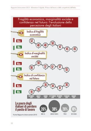 Rapporto Unioncamere 2015 - Alimentare il digitale. Il futuro del lavoro e della competitività dell’Italia
32
 