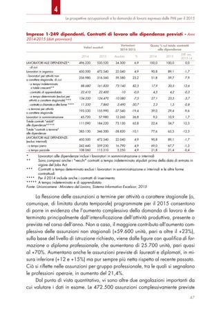 Le prospettive occupazionali e la domanda di lavoro espressa dalle PMI per il 2015
La flessione delle assunzioni a termine per attività a carattere stagionale (o,
comunque, di limitata durata temporale) programmate per il 2015 consentono
di porre in evidenza che l’aumento complessivo della domanda di lavoro è de-
terminato principalmente dall’intensificazione dell’attività produttiva, presente o
prevista nel corso dell’anno. Non a caso, il maggiore contributo all’aumento com-
plessivo delle assunzioni non stagionali (+59.600 unità, pari a oltre il +23%),
sulla base del livello di istruzione richiesto, viene dalle figure con qualifica di for-
mazione o diploma professionale, che aumentano di 25.700 unità, pari quasi
al +70%. Aumentano anche le assunzioni previste di laureati e diplomati, in mi-
sura inferiore (+12 e +15%) ma pur sempre più netta rispetto al recente passato.
Ciò si riflette nelle assunzioni per gruppo professionale, tra le quali si segnalano
le professioni operaie, in aumento del 21,4%.
Dal punto di vista quantitativo, vi sono altre due angolazioni importanti da
cui valutare i dati in esame. Le 472.500 assunzioni complessivamente previste
47
Imprese 1-249 dipendenti. Contratti di lavoro alle dipendenze previsti - Anni
2014-2015 (dati provvisori)
Valori assoluti
Variazioni
2014-2015
Quota % sul totale contratti
alle dipendenze
2014 2015 Assoluta % 2014 2015
Diff. ass.
2015-14
LAVORATORI ALLE DIPENDENZE*: 496.220 530.520 34.300 6,9 100,0 100,0 0,0
- di cui:
Lavoratori in organico 450.500 472.540 22.040 4,9 90,8 89,1 -1,7
- lavoratori per attività non
a carattere stagionale, di cui:
256.980 316.560 59.580 23,2 51,8 59,7 7,9
- a tempo indeterminato
a tutele crescenti**
88.680 161.820 73.140 82,5 17,9 30,5 12,6
- contratto di apprendistato 22.410 22.400 -10 -0,0 4,5 4,2 -0,3
- a tempo determinato (esclusi per
attività a carattere stagionale) ***
134.550 124.470 -10.080 -7,5 27,1 23,5 -3,7
- contrattoa chiamata e altre forme **** 11.350 7.860 -3.490 -30,7 2,3 1,5 -0,8
- a termine per attività
a carattere stagionale
193.530 155.990 -37.540 -19,4 39,0 29,4 -9,6
Lavoratori in somministrazione 45.720 57.980 12.260 26,8 9,2 10,9 1,7
Totale contratti "stabili"
alle dipendenze*****
111.090 184.220 73.130 65,8 22,4 34,7 12,3
Totale "contratti a termine"
alle dipendenze
385.130 346.300 -38.830 -10,1 77,6 65,3 -12,3
LAVORATORI ALLE DIPENDENZE:
(esclusi interinali)
450.500 472.540 22.040 4,9 90,8 89,1 -1,7
- a tempo pieno 342.440 359.230 16.790 4,9 69,0 67,7 -1,3
- a tempo parziale 108.060 113.310 5.250 4,9 21,8 21,4 -0,4
* Lavoratori alle dipendenze inclusi i lavoratori in somministrazione o interinali
** Sono compresi anche i "vecchi" contratti a tempo indeterminato stipulati prima della data di entrata in
vigore del Jobs Act
*** Contratti a tempo determinato esclusi i lavoratori in somministrazione o interinali e le altre forme
contrattuali
**** Per il 2014 include anche i contratti di inserimento
***** A tempo indeterminato e di apprendistato
Fonte: Unioncamere - Ministero del Lavoro, Sistema Informativo Excelsior, 2015
4
 