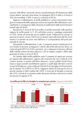 trazione dell’offerta nazionale dovuta prevalentemente all’infestazione della
mosca olearia: secondo stime Ismea, la campagna 2014 in Italia si è chiusa a
235 mila tonnellate, il 50% in meno in confronto al 2013).
Seppure in rallentamento, le tariffe pubbliche e i prezzi amministrati riman-
gono la componente della spesa per consumi più esposta alle sollecitazioni, prin-
cipalmente in conseguenza della riduzione ai trasferimenti dalle amministrazioni
centrali agli enti locali.
Recuperano in avvio di 2015 le tariffe a controllo nazionale: nello specifico
salgono le tariffe postali (+11,3% nell’ultimo anno) e i pedaggi autostradali
(+1,2%). Anche sul fronte dei servizi pubblici locali, l’inflazione ha avviato un
percorso di rientro: chiuso il 2014 con incrementi medi nell’ordine del 4%, la di-
namica si è portata nei primi mesi dell’anno in corrispondenza del punto per-
centuale di crescita.
Nonostante il raffreddamento in atto, il comparto mostra il perdurare di al-
cuni focolai di tensione: proseguono i ritocchi alla tariffa del servizio idrico, ar-
rivata ad aprile 2015 al +9,6%; parimenti, non si attenuano le tensioni sull’area
della mobilità urbana ed extra urbana (+1,5% di media), complici i diffusi ade-
guamenti al rialzo in avvio di 2015.
Se l’ambito delle tariffe pubbliche resta il comparto di spesa per consumi
più esposto alle sollecitazioni, appare utile rimarcare che non si tratta di un fe-
nomeno recente, in quanto nell’ultimo decennio i servizi pubblici locali hanno
messo a segno aumenti sensibilmente superiori a quelli degli altri beni e servizi
sia per le famiglie sia, come conferma l’attività di monitoraggio di Unioncamere,
per le imprese. Tra il 2010 e il 2014, l’aggravio medio di costo per le micro e
piccole imprese è infatti risultato del +25%; il conto per le famiglie è cresciuto
del +21%, a fronte di un aumento medio dei prezzi dei beni e dei servizi venduti
al consumo di appena il 7%.
Rapporto Unioncamere 2015 - Alimentare il digitale. Il futuro del lavoro e della competitività dell’Italia
56
Le tariffe per le PMI e le famiglie: le variazioni per servizio - Variazioni % 2014/2010
* Per Cagliari è utilizzato il dato del gasolio da riscaldamento
Fonte: elaborazioni Unioncamere e REF Ricerche
16,7
24,8
16,6
35,0
27,1
30,5
15,3
20,7
0
5
10
15
20
25
30
35
40
Rifiuti solidi urbani Acqua potabile Gas naturale* Energia elettrica
PMI Famiglie
 