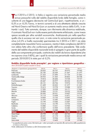 Le condizioni economiche delle famiglie
Tra il 2010 e il 2013, in Italia si registra una variazione percentuale media
annua pressoché nulla del reddito disponibile lordo delle famiglie, come ri-
sultante di una leggera decrescita nel Centro-Sud (pari, rispettivamente, a un -
0,5% e un -0,3% l’anno, in termini correnti) e di una altrettanto debole crescita
nel Nord Ovest e nel Nord Est (con un aumento medio annuo dello 0,4%, in en-
trambi i casi). Tutto sommato, dunque, con riferimento alla dinamica reddituale,
il contrasto Nord-Sud non risulta essere particolarmente enfatizzato, come invece
spesso accade per altre variabili economiche. Analizzando più nello specifico
quello che è successo nei vari anni, si nota come la variazione percentuale po-
sitiva (+2,5% a livello nazionale) sperimentata tra il 2010 e il 2011 sia stata
completamente riassorbita l’anno successivo, mentre il dato complessivo del 2013
non abbia fatto altro che confermare quello dell’anno precedente. Tale anda-
mento del reddito disponibile nazionale lordo è spiegato in gran parte da quello
della sua componente principale, costituita dai redditi da lavoro dipendente (che
ne coprono circa il 60%), per i quali la variazione percentuale media annua nel
periodo 2010-2013 è stata pari al -0,3%.
61
Reddito disponibile lordo procapite*, per regione e ripartizione geografica -
Anni 2010-2013 (valori assoluti in euro)
Regioni e ripartizioni geografiche 2010 2011 2012 2013
Piemonte 20.055 20.737 20.073 19.943
Valle d'Aosta 22.185 22.569 21.667 21.377
Lombardia 21.223 21.690 21.154 21.062
Trentino-Alto Adige 20.933 21.303 20.852 20.708
Veneto 19.810 20.406 19.728 19.737
Friuli-Venezia Giulia 20.447 20.977 20.554 20.576
Liguria 20.151 20.756 19.974 19.740
Emilia-Romagna 21.429 22.055 21.377 21.337
Toscana 19.415 19.778 19.088 18.927
Umbria 17.983 18.258 18.171 17.866
Marche 18.806 19.191 18.553 18.335
Lazio 20.283 20.521 19.607 19.018
Abruzzo 15.119 15.628 15.471 15.171
Molise 14.839 15.163 15.007 14.868
Campania 12.372 12.582 12.242 12.077
Puglia 13.190 13.584 13.407 13.391
Basilicata 13.614 14.190 13.732 13.631
Calabria 13.085 13.321 12.942 12.651
Sicilia 12.837 12.909 12.585 12.358
Sardegna 14.722 15.088 14.734 14.598
ITALIA 17.870 18.279 17.758 17.598
Nord Ovest 20.799 21.340 20.742 20.626
Nord Est 20.591 21.173 20.543 20.523
Centro 19.635 19.936 19.194 18.814
Sud e Isole 13.147 13.405 13.108 12.940
* La popolazione presa come riferimento per i valori procapite corrisponde alla semisomma della popolazione
a inizio e a fine anno
Fonte: elaborazioni Si.Camera su dati Unioncamere e Istat
6
 