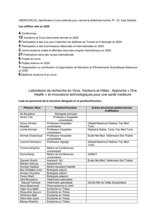 -MERST(PEJC), Identification d’une molécule pour vaincre la théileriose bovine, PI : Dr. Kais Ghedira.
Les chiffres clés en 2020
4 Conférences
12 Vacations et Cours rémunérés donnés en 2020
4 Participation à des Jury pour l’obtention de diplômes en Tunisie et à l’étranger en 2020
5 Participation à des Commissions Nationales et Internationales en 2020
2 communications orales et affichées dans des congrès internationaux en 2020
21 Publications dans des revues internationals
6 Projets en cours
5 Projets obtenus en 2020
1 Organisation ou contribution à l’organisation de Réunions et d'Événements Scientifiques Nationaux
en 2020
6 Diplômes soutenus 6 en cours
Laboratoire de recherche en Virus, Vecteurs et Hôtes : Approche « One
Health » et innovations technologiques pour une santé meilleure
Liste du personnel de la structure désignée et sa position/fonction
Prénom, Nom Position/Fonction Autres structures pasteuriennes
d’affiliation
Ali Bouattour Biologiste principal
Hinda Triki Professeur Hospitalo-
universitaire
Azouz Ahmed
Msadek
Professeur Hospitalo-
universitaire
Hôpital Maamouri Nabeul, Fac Med
Tunis
Lamia Ammari Professeur Hospitalo-
universitaire
Hôpital la Rabta, Tunis, Fac Med Tunis
Ahmed Chabchoub Professeur Hospitalo-
universitaire
Ecole Nle Med. Vétérinaire Sidi Thabet
Lamine Hamzaoui Professeur Agrégé Hôpital Maamouri Nabeul, Fac Med
Tunis
Youmna M'ghirbi Maître de Conférences
universitaire
Dorra Rezig Maître de Conférences
universitaire
ISSBAT
Zeyneb Gharbi Assistant HU Ecole Nle Med. Vétérinaire Sidi Thabet
Meriem Gdoura Assistant HU
Sondes Haddad Maître Assistant Habilité
Ben Dhifallah Imen Biologiste adjoint
Anissa Chouikha Biologiste adjoint
Fares Wasfi Biologiste adejoint
Zied Bouslama Vétérinaire spécialiste
Naouel Fatnassi Vétérinaire spécialiste Centre Nle de Veille Zoosanitaire
Sana Masmoudi Pharmacienne en chef
Hajer Aounallah Etudiante en Thèse
Khaouther Ayouni Etudiante en Thèse
Ghofrane Balti Etudiante en Thèse
Wiem Ben Ayed Etudiante en Thèse
Marwa Khedhiri Etudiante en Thèse
 