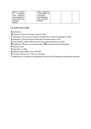 decision support
for pandemic
crisis prediction
and management
within and across
European
borders.
Hôtes : Approche
« One Health » et
innovations
technologiques
pour une santé
meilleure.
Les chiffres clés en 2020
5 Conférences
12 Vacations et Cours rémunérés donnés en 2020
1 Participation à des Jury pour l’obtention de diplômes en Tunisie et à l’étranger en 2020
2 Participation à des Commissions Nationales et Internationales en 2020
3 communications orales et affichées dans des congrès internationaux en 2020
21 Publications (1 dans une revue Nationale et 12 dans des revues Internationales)
4 Projets en cours
1Projet obtenu en 2020
5 Diplômes soutenus, 6 en cours et 1 HDR
3 Formations continues en Tunisie ou à l’étranger
1 Organisation ou contribution à l’organisation de Réunions et d'Événements Scientifiques Nationaux
 