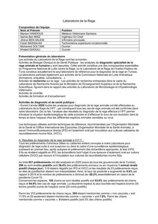 Laboratoire de la Rage
Composition de l’équipe
Nom et Prénom Position
Mariem HANDOUS Médecin Vétérinaire Sanitaire
Samia Ben MAÏZ Ingénieur En Chef
Jihène BEN SALEM Infirmière principale
Farah BASSALAH Technicienne supérieure occasionnelle
Mohamed SOLTANI Ouvrier
Khaled GHOUILI Ouvrier
Présentation générale du laboratoire
Les activités du Laboratoire de la Rage sont les suivantes :
Activités de Biologie Clinique et de Santé Publique : les analyses de diagnostic spécialisé de la
rage animale et humaine y sont assurées. Cette activité constitue une des composantes essentielles
du Programme National de Lutte contre la Rage, où le Laboratoire de la Rage de l’Institut Pasteur de
Tunis constitue actuellement le seul laboratoire de référence pour le diagnostic de la rage en Tunisie.
Le laboratoire participe également aux activités de la Commission Nationale de Lutte Antirabique
(formations, enquêtes, consultations…).
Activités de recherche sur la rage : Les activités de recherche entreprises dans le cadre du
Laboratoire de Recherche financé par le Ministère de l’Enseignement Supérieur et de la Recherche
Scientifique, figurent dans le rapport des activités du Laboratoire de Microbiologie et d’Epidémiologie
Vétérinaire.
Activités de contrôle
Activités de formation et d’encadrement
Activités de diagnostic et de santé publique :
- Durant l’année 2020 toutes les analyses pour diagnostic de la rage animale ont été effectuées au
Laboratoire de la Rage de l’IPT ; par conséquent tous les cas de rage animale ont été confirmés dans
notre laboratoire. De ce fait, l’analyse des résultats du diagnostic de la rage effectué à l’IPT permet
d’évaluer la situation épidémiologique de cette enzootie et d’effectuer le suivi de son évolution dans le
temps et dans l’espace chez les différentes espèces animales sensibles au virus.
Les techniques utilisées sont les techniques de référence, recommandées par l’Organisation Mondiale
de la Santé et l’Office International des Epizooties (Organisation Mondiale de la Santé Animale), à
savoir l’immunofluorescence directe (IFD) et l’isolement viral par inoculation aux cultures cellulaires de
neuroblastomes murins N2a, (IVCC).
A. Résultats du diagnostic de la rage animale à l’I.P.T. :
Tous les prélèvements d’animaux (têtes ou cadavres entiers) envoyés à notre Laboratoire pour
diagnostic de rage suite à une suspicion ou dans le cadre d’une surveillance épidémiologique,
subissent en premier lieu, après autopsie et prélèvement des échantillons appropriés, le test d’IFD.
S’ils se révèlent négatifs en IFD, les échantillons font l’objet d’une épreuve d’isolement viral sur culture
cellulaire (IVCC) par recours à l’inoculation aux cultures de neuroblastomes murins N2a.
Au total 837 prélèvements ont été analysés en 2020 (issus de tous les gouvernorats de la Tunisie),
296 se sont révélés positifs (soit 36.4% des prélèvements animaux ou en moyenne 1 animal révélé
positif chaque jour), 518 étaient négatifs (en IFD et IVCC) et les résultats de 23 prélèvements reçus
en état de putréfaction étaient non interprétables. Ainsi, le taux de positivité a augmenté de 9.6% par
rapport à 2019 et le nombre de prélèvements a diminué de -20.2% essentiellement en raison de la
pandémie Covid-19.
Concernant les espèces, 192 chiens se sont révélés positifs soit 53.6% des prélèvements de chiens
reçus et 64.9% des cas de rage animale. La deuxième espèce la plus touchée est l’espèce bovine (55
bovins positifs) suivie de l’espèce ovine (20 ovins positifs).
Parmi les 370 prélèvements de chiens reçus, 265 étaient mentionnés comme « non vaccinés » soit
71.6% et 29 seulement étaient mentionnés comme « vaccinés » soit 7.8%. Parmi les chiens
mentionnés comme « vaccinés », 9 étaient positifs (soit 3% des chiens positifs).
 