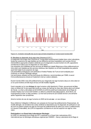 Figure n°2 : Evolution mensuelle des cas de rage animale enregistrés en Tunisie durant l’année 2020
B. Résultats du diagnostic de la rage chez l’Homme à l’I.P.T. :
Le diagnostic de la rage chez l’Homme en Tunisie étant exclusivement réalisé dans notre Laboratoire,
toutes les suspicions de rage établies par les différents services hospitaliers sont suivies d’envoi
d’échantillons appropriés (matière cérébrale pour le diagnostic en post-mortem et LCR, appositions
cornéennes et salive pour le diagnostic en intra-vitam).
Les autopsies sont réalisées par les services de Médecine Légale Régionaux et les prélèvements en
intra-vitam sont réalisés par les services médicaux des hôpitaux où ont été hospitalisés les patients
ayant fait l’objet d’une suspicion de rage.
Les échantillons biologiques sont adressés à l’Institut Pasteur de Tunis et sont analysés pour
confirmer ou infirmer l’étiologie rabique.
Les techniques utilisées sont les techniques de référence, recommandées par l’OMS, à savoir
l’immunofluorescence directe et l’isolement viral sur culture cellulaire.
Durant l’année 2020, trois (03) prélèvements pour diagnostic de rage humaine (deux en intra-vitam et
un en post-mortem) ont été reçus et tous ont été révélés négatifs.
Il est à signaler qu’un cas clinique de rage humaine a été répertorié à Thibar, gouvernorat de Béja
chez un enfant de 14 ans ayant été mordu au niveau de l’œil par le chien des voisins alors qu’il sortait
de l’école. Le chien a été abattu le 03/12/2020 et confirmé positif par le laboratoire de la Rage de
l’Institut Pasteur de Tunis le 04/12/2020. Le défunt a présenté des hallucinations, de la fièvre, de
l’hydrophobie et enfin un état comateux. La mort est survenue le 22/12/2020 environ une semaine
après l’apparition des symptômes.
Ainsi le nombre de cas de rage humaine en 2020 est de un cas : un cas clinique.
Nous réitérions l’obligation d’effectuer une autopsie et d’envoyer les prélèvements d’hippocampe, de
moelle allongée, de cervelet et de cortex cérébral au laboratoire pour le diagnostic de certitude en cas
de mort du patient suspect de rage et d’envoyer les prélèvements de salive (au moins 3 prélèvements
à 4 heures d’intervalles), de LCR et d’apposition cornéenne en cas de suspicion de rage en intra-
vitam.
Participation à un Essai Inter-Laboratoires Sérologie :
En 2020, le Laboratoire de la Rage de l’IPT a participé à un Essai Inter-Laboratoires (EIL)
international pour la Sérologie antirabique organisé par l’ANSES – Nancy Laboratoire de la Rage et
 