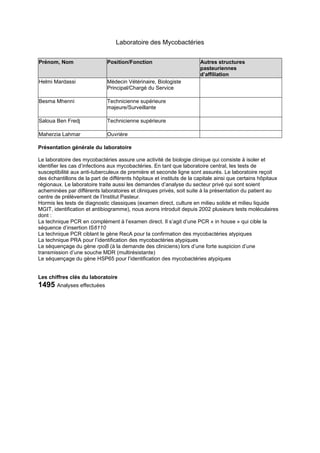 Laboratoire des Mycobactéries
Prénom, Nom Position/Fonction Autres structures
pasteuriennes
d’affiliation
Helmi Mardassi Médecin Vétérinaire, Biologiste
Principal/Chargé du Service
Besma Mhenni Technicienne supérieure
majeure/Surveillante
Saloua Ben Fredj Technicienne supérieure
Maherzia Lahmar Ouvrière
Présentation générale du laboratoire
Le laboratoire des mycobactéries assure une activité de biologie clinique qui consiste à isoler et
identifier les cas d’infections aux mycobactéries. En tant que laboratoire central, les tests de
susceptibilité aux anti-tuberculeux de première et seconde ligne sont assurés. Le laboratoire reçoit
des échantillons de la part de différents hôpitaux et instituts de la capitale ainsi que certains hôpitaux
régionaux. Le laboratoire traite aussi les demandes d’analyse du secteur privé qui sont soient
acheminées par différents laboratoires et cliniques privés, soit suite à la présentation du patient au
centre de prélèvement de l’Institut Pasteur.
Hormis les tests de diagnostic classiques (examen direct, culture en milieu solide et milieu liquide
MGIT, identification et antibiogramme), nous avons introduit depuis 2002 plusieurs tests moléculaires
dont :
La technique PCR en complément à l’examen direct. Il s’agit d’une PCR « in house » qui cible la
séquence d’insertion IS6110
La technique PCR ciblant le gène RecA pour la confirmation des mycobactéries atypiques
La technique PRA pour l’identification des mycobactéries atypiques
Le séquençage du gène rpoB (à la demande des cliniciens) lors d’une forte suspicion d’une
transmission d’une souche MDR (multirésistante)
Le séquençage du gène HSP65 pour l’identification des mycobactéries atypiques
Les chiffres clés du laboratoire
1495 Analyses effectuées
 