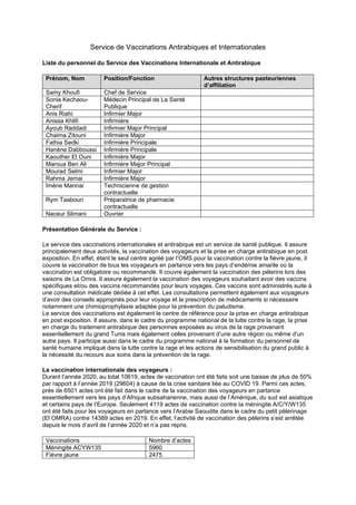 Service de Vaccinations Antirabiques et Internationales
Liste du personnel du Service des Vaccinations Internationale et Antirabique
Prénom, Nom Position/Fonction Autres structures pasteuriennes
d’affiliation
Samy Khoufi Chef de Service
Sonia Kechaou-
Cherif
Médecin Principal de La Santé
Publique
Anis Riahi Infirmier Major
Anissa Khlifi Infirmière
Ayoub Raddadi Infirmier Major Principal
Chaima Zitouni Infirmière Major
Fathia Sedki Infirmière Principale
Hanène Dabboussi Infirmière Principale
Kaouther El Ouni Infirmière Major
Maroua Ben Ali Infirmière Major Principal
Mourad Selmi Infirmier Major
Rahma Jemai Infirmière Major
Imène Mannai Technicienne de gestion
contractuelle
Rym Taabouri Préparatrice de pharmacie
contractuelle
Naceur Slimani Ouvrier
Présentation Générale du Service :
Le service des vaccinations internationales et antirabique est un service de santé publique. Il assure
principalement deux activités, la vaccination des voyageurs et la prise en charge antirabique en post
exposition. En effet, étant le seul centre agréé par l’OMS pour la vaccination contre la fièvre jaune, il
couvre la vaccination de tous les voyageurs en partance vers les pays d’endémie amarile où la
vaccination est obligatoire ou recommandé. Il couvre également la vaccination des pélerins lors des
saisons de La Omra. Il assure également la vaccination des voyageurs souhaitant avoir des vaccins
spécifiques et/ou des vaccins recommandés pour leurs voyages. Ces vaccins sont administrés suite à
une consultation médicale dédiée à cet effet. Les consultations permettent également aux voyageurs
d’avoir des conseils appropriés pour leur voyage et la prescription de médicaments si nécessaire
notamment une chimioprophylaxie adaptée pour la prévention du paludisme.
Le service des vaccinations est également le centre de référence pour la prise en charge antirabique
en post exposition. Il assure, dans le cadre du programme national de la lutte contre la rage, la prise
en charge du traitement antirabique des personnes exposées au virus de la rage provenant
essentiellement du grand Tunis mais également celles provenant d’une autre région ou même d’un
autre pays. Il participe aussi dans le cadre du programme national à la formation du personnel de
santé humaine impliqué dans la lutte contre la rage et les actions de sensibilisation du grand public à
la nécessité du recours aux soins dans la prévention de la rage.
La vaccination internationale des voyageurs :
Durant l’année 2020, au total 10619, actes de vaccination ont été faits soit une baisse de plus de 50%
par rapport à l’année 2019 (29604) à cause de la crise sanitaire liée au COVID 19. Parmi ces actes,
près de 6501 actes ont été fait dans le cadre de la vaccination des voyageurs en partance
essentiellement vers les pays d’Afrique subsaharienne, mais aussi de l’Amérique, du sud est asiatique
et certains pays de l’Europe. Seulement 4119 actes de vaccination contre la méningite A/C/Y/W135
ont été faits pour les voyageurs en partance vers l’Arabie Saoudite dans le cadre du petit pèlerinage
(El OMRA) contre 14389 actes en 2019. En effet, l’activité de vaccination des pèlerins s’est arrêtée
depuis le mois d’avril de l’année 2020 et n’a pas repris.
Vaccinations Nombre d’actes
Méningite ACYW135 5960
Fièvre jaune 2475
 
