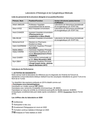 Laboratoire d’Histologie et de Cytogénétique Médicale
Liste du personnel de la structure désignée et sa position/fonction
Prénom, Nom Position/Fonction Autres structures pasteuriennes
d’affiliation
Ahlem AMOURI Professeur Hospitalo-
Universitaire/Chef de service
Laboratoire de Génomique biomédicale
et oncogénétique (LR 16 IPT 05)
Wiem AYED MCA Hospitalo-Universitaire Laboratoire de Génomique biomédicale
et oncogénétique (LR 16 IPT 05)
Hend CHAKER Assistant Hospitalo-Universitaire
(Pharmacienne en
coopération à Abou Dhabi)
Olfa SELMI Assistant Hospitalo-Universitaire Laboratoire de Génomique biomédicale
et oncogénétique (LR 16 IPT 05)
Mohamed KLAI Résident en Pharmacie ;
Etudiant en thèse
Helmi GUERMANI Technicien Supérieur Principal -
Surveillant
Nabila ABIDLI Technicien Supérieur Principal
Hédia CHERNI Technicienne Supérieure de la
Santé (Remplacement d’Imen
CHEMKHI)
Imen CHARFI Technicienne contractuelle sur
le LR. Début Novembre 2020
Rym OBAY Technicien Supérieur Principal
(Congé longue durée, absente
depuis Décembre 2017)
Indicateurs de Performance
1. ACTIVITES DE DIAGNOSTIC :
Notre service reste le laboratoire de référence pour le diagnostic de l’Anémie de Fanconi et
représente l’unique laboratoire étatique réalisant tous les caryotypes médullaires du grand Tunis et du
Nord de la Tunisie
*La répartition des examens pratiqués en 2019 s’établit comme suit :
♦ Caryotypes onco-hématologiques :
Caryotypes sur moelle osseuse 597 (B900)
Caryotypes avec recherche d’instabilité chromosomique 31 (B900)
Caryotypes sur sang de contrôle du chimérisme post greffe de Moelle osseuse 2.(B450)
♦ Caryotypes constitutionnels post natals (après consultation) : (B450) (Suspendus depuis Février
2018)
Les chiffres clés du laboratoire en 2020
4 Conférences
1 Participation à des Jury
3 Encadrement Pédagogique en cours en 2020
1 Formation continue réalisée à l’étranger en 2020
710 Analyses et Tests réalisés en 2020
 
