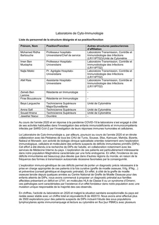 Laboratoire de Cyto-Immunologie
Liste du personnel de la structure désignée et sa position/fonction
Prénom, Nom Position/Fonction Autres structures pasteuriennes
d’affiliation
Mohamed Ridha
Barbouche
Professeur hospitalo-
Universitaire/Chef de service
Laboratoire Transmission, Contrôle et
Immunobiologie des Infections
(LR11IPT02)/Unité de Cytométrie
Imen Ben
Mustapha
Professeur Hospitalo-
Universitaire
Laboratoire Transmission, Contrôle et
Immunobiologie des Infections
(LR11IPT02)
Najla Mekki Pr. Agrégée Hospitalo-
Universitaire
Laboratoire Transmission, Contrôle et
Immunobiologie des Infections
(LR11IPT02)
Afef Rais Assistante Hospitalo-
Universitaire
Laboratoire Transmission, Contrôle et
Immunobiologie des Infections
(LR11IPT02)
Zeineb Ben
Lamine
Résidente en Immunologie -
Firas Bouzakoura Résidente en Immunologie -
Beya Largueche Technicienne Supérieure
Major/Surveillante
Unité de Cytométrie
Amira Safi Technicienne Supérieure Unité de Cytométrie
Souad Hnena Technicienne Supérieure Unité de Cytométrie
Jaweher Naoui Ouvrière -
Au cours de l’année 2020 et en réponse à la pandémie COVID-19 le laboratoire s’est engagé à côté
de ses activités habituelles dans l’investigation des enfants immunodéficients et immunocompétents
infectés par SARS CoV-2 par l’investigation de leurs réponses immunes humorales et cellulaires.
Le Laboratoire de Cyto-Immunologie a, par ailleurs, poursuivi au cours de l’année 2020 et en étroite
collaboration avec les Pédiatres de tous les CHU de Tunis, Sousse, Sfax, Kairouan, Mahdia, Bizerte,
Nabeul et Monastir, son activité de biologie clinique spécialisée orientée notamment vers l’exploration
immunologique, cellulaire et moléculaire des enfants suspects de déficits immunitaires primitifs (DIPs).
Cet effort a été étendu à la recherche de DIPs de l’adulte, en collaboration notamment avec les
services de Médecine Interne du pays. L'exploration de ces patients est particulièrement intéressante
dans notre population Maghrébine caractérisée par une forte endogamie. En effet, l'incidence de ces
déficits immunitaires est beaucoup plus élevée que dans d'autres régions du monde, en raison de la
fréquence des formes à transmission autosomale récessive favorisées par la consanguinité.
L'exploration immuno-génétique de ces déficits permet de porter un diagnostic précis nécessaire à la
prise en charge appropriée de ces patients à la fois curative (greffe de moelle osseuse, IVIg, IFNg…)
et préventive (conseil génétique et diagnostic prénatal). En effet, à côté de la greffe de moelle
osseuse lancée depuis quelques années au Centre National de Greffe de Moelle Osseuse pour des
enfants atteints de DIPs, nous avons commencé à proposer un diagnostic prénatal aux familles
affectées présentant un déficit en LFA1, en molécules HLA de Classe II ou un syndrome d’Omenn;
ces pathologies sont caractérisées par l’existence d’un effet fondateur dans notre population avec une
mutation unique responsable de la majorité des cas observés.
En chiffres, l’activité du laboratoire en 2020 et malgré la situation sanitaire exceptionnelle du pays est
restée assez stable avec un chiffre total en équivalents B de 482010. Nous avons ainsi effectué plus
de 3500 explorations pour des patients suspects de DIPs incluant l’étude des sous populations
lymphocytaires après immunomarquage et lecture au cytomètre en flux [sur PBMCs avec plusieurs
 