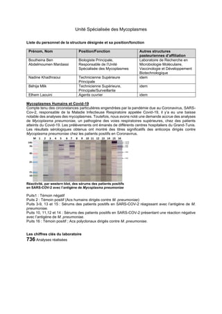 Unité Spécialisée des Mycoplasmes
Liste du personnel de la structure désignée et sa position/fonction
Prénom, Nom Position/Fonction Autres structures
pasteuriennes d’affiliation
Boutheina Ben
Abdelmoumen Mardassi
Biologiste Principale,
Responsable de l’Unité
Spécialisée des Mycoplasmes
Laboratoire de Recherche en
Microbiologie Moléculaire,
Vaccinologie et Développement
Biotechnologique
Nadine Khadhraoui Technicienne Supérieure
Principale
idem
Béhija Mlik Technicienne Supérieure,
Principale/Surveillante
idem
Elhem Laouini Agents ouvrier idem
Mycoplasmes Humains et Covid-19
Compte tenu des circonstances particulières engendrées par la pandémie due au Coronavirus, SARS-
Cov-2, responsable de la Maladie Infectieuse Respiratoire appelée Covid-19, il y’a eu une baisse
notable des analyses des mycoplasmes. Toutefois, nous avons noté une demande accrue des analyses
de Mycoplasma pneumoniae, un pathogène des voies respiratoires supérieures, chez des patients
atteints du Covid-19. Les prélèvements ont émanés de différents centres hospitaliers du Grand-Tunis.
Les résultats sérologiques obtenus ont montré des titres significatifs des anticorps dirigés contre
Mycoplasma pneumoniae chez les patients positifs en Coronavirus.
Réactivité, par western blot, des sérums des patients positifs
en SARS-COV-2 avec l’antigène de Mycoplasma pneumoniae
Puits1 : Témoin négatif
Puits 2 : Témoin positif (Acs humains dirigés contre M. pneumoniae)
Puits 3-9, 13 et 15 : Sérums des patients positifs en SARS-COV-2 réagissant avec l’antigène de M.
pneumoniae.
Puits 10, 11,12 et 14 : Sérums des patients positifs en SARS-COV-2 présentant une réaction négative
avec l’antigène de M. pneumoniae.
Puits 16 : Témoin positif ; Acs polyclonaux dirigés contre M. pneumoniae.
Les chiffres clés du laboratoire
736 Analyses réalisées
 