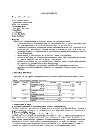 Unités animalières
Composition de l’équipe
Personnel Scientifique
Degrach Imen, Responsable
Issam Ayari, technicien
Personnel ouvrier
CHIHI Adel, Catégorie V
Faouzi Okbi,
Hezzi Moncef
Yassine Ben Laffa
Bechir Ben Saad
Missions
Le Service des Unités Animalières a continué à assurer ses missions classiques :
• Elevage des animaux de laboratoire dans les conditions requises, en fonction des particularités
de l'espèce et de la souche, dans la limite des moyens mis à la disposition.
• Fourniture aux utilisateurs internes des animaux de laboratoire (souris, rats ,lapins) dont ils ont
besoin selon les caractéristiques d'espèce, de souche, de lignée, de sexe, d’âge ou de poids.
• Vente des animaux pour les institutions de recherche et d’enseignement (universités, hôpitaux,
lycées, laboratoires).
• Hébergements et soins apportés aux animaux en cours d’expérimentation.
• Assistance technique aux utilisateurs internes pour ce qui est de la manipulation des animaux
au cours de la réalisation de leurs protocoles expérimentaux.
• Assistance scientifique aux intervenants externes et internes pour la conception et la réalisation
de certains protocoles expérimentaux sur leur demande.
• Formation des utilisateurs en vue de leur habilitation à la manipulation des animaux.
• Accueil de stagiaires dans le cadre de leur cursus universitaire (stages ouvriers, stages de fin
d’études).
1 : Fourniture d’animaux :
La répartition fine par espèce, souches et domaine d’utilisation est résumée dans le tableau suivant.
Tableau : utilisation des rongeurs de laboratoire :
Espèces Souches Destination Quantités S /Totaux Totaux
Souris Swiss Utilisation interne 2386 2386 6001
vente LNCM 2900 3151
Autres 251
Balb/C Utilisation interne 364 424
Vente 60
C57BL/6 Utilisation interne 40 40
Vente 0
Rats Wistar Utilisation interne 230 1027 7028
Vente 797
2 : Encadrement et stage
3 : Formation pratique à la manipulation des animaux de laboratoire :
Formation en interne : sur demande de leurs services d’accueil, Mme Degrach Imen , a assuré la
formation d’ouvriers et étudiants à la manipulation et la prise de sang sur des animaux de laboratoire.
4 : Travaux réalisés à L’uni
*Projet géré par les Drs Erij Messadi et Sadri Znaidi :
Déterminer la relation de causalité entre le développement des Maladies Inflammatoires de l’Intestin
(MII) et la sévérité de l’infarctus du myocarde (IDM), en utilisant un modèle animal de MII chez la
souris, soumis par la suite à des expériences d’ischémie-reperfusion (IR). L’impact des déterminants
pathogéniques de la MII (colite, dysbiose, prolifération fongique) sur l'IR est actuellement à l’étude.
Les aspects mécanistiques associant MII et sévérité de l’IDM seront par la suite explorés, avec pour
corollaire une meilleure prévention de l’IDM induit dans un contexte pathologique de MII.
 
