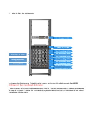 2- Mise en Rack des équipements:
La livraison des équipements, l'installation et la mise en service ont été réalisés en mois d'avril 2020.
Aménagement d'une nouvelle salle de formation:
L’Institut Pasteur de Tunis a transformé l’ancienne salle de TP du rez-de-chaussée du bâtiment du recherche
en salle de formation à cet effet des travaux de câblage réseaux informatiques ont été réalisés et une solution
interactive a été mise place.
 