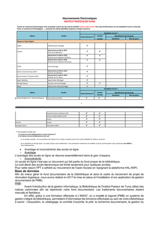 • Avantage et inconvénients des accès en ligne
o Avantage
L’avantage des accès en ligne se résume essentiellement dans le gain d’espace.
o Inconvénients
Un accès en ligne n’est pas un document qui fait partie du fond propre de la bibliothèque.
Le coût élevé des accès électronique est limité seulement pour quelques années.
Pour cette raison l’IPT a adhéré au mouvement de l’open Access en rejoignant la plateforme HAL-RIIP).
Base de données
Afin de mieux gérer le fond documentaire de la bibliothèque et dans le cadre du lancement de projet de
rénovation logistique, nous avons réalisé en 2017 la mise en place et l’installation d’une application de gestion
documentaire (le PMB).
PMB :
Avant l’introduction de la gestion informatique, la Bibliothèque de l’Institut Pasteur de Tunis utilise des
notices cartonnées afin de répertorier notre fond documentaire. Les traitements documentaires étaient
manuels et fastidieux.
En effet, grâce à une formation effectuée à L’INSAT, on a installé le logiciel (PMB) un système de
gestion intégré de bibliothèque, permettant d’informatiser les fonctions effectuées au sein de notre bibliothèque
à savoir : l’acquisition, le catalogage, le contrôle d’autorité, le prêt, la recherche documentaire, la gestion du
 