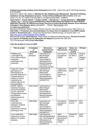 targeted sequencing analyses.Avian DiseasesOctober 2020. httpss://doi.org/10.1637/aviandiseases-
D-20-00080R1
Boujema S, Mlik B, Ben Allaya A, Mardassi H, Ben Abdelmoumen Mardassi B. Spread of multidrug
resistance among Ureaplasma serovars, Tunisia AntimicrobResist Infect Control. 2020 Jan
23;9(1):19. doi: 10.1186/s13756-020-0681-5. eCollection2020.PMID: 31998474
Omar Farnós 1 , Esayas Gelaye 2 , Khaled Trabelsi 3 , Alice Bernier 1 , Kumar Subramani 1 , Héla Kallel 3
, Martha Yami 2 , Amine A Kamen Establishing a Robust Manufacturing Platform for Recombinant
Veterinary Vaccines: An Adenovirus-Vector Vaccine to Control Newcastle Disease Virus Infections
of Poultry in Sub-Saharan Africa (2020)MDPI PMCID: PMC7350225 DOI:
10.3390/vaccines8020338
Boumaiza, Mohamed, Khaled Trabelsi, Zeineb Choucha, Ines Akrouti, Serena Leone, Delia Picone, et
Héla Kallel. « Production and characterization of a fusion form of hepatitis E virus tORF2 capsid
protein in Escherichia coli ». Preparative Biochemistry & Biotechnology, 23 octobre 2020, 1‑8.
https://doi.org/10.1080/10826068.2020.1836656
Mohamed Boumaiza, Samia Rourou, Paolo Arosio and Mohamed Nejib Marzouki. The Use of Ferritin
as a Carrier of Peptides and Its Application for Hepcidi December 4th 2020 DOI:
10.5772/intechopen.94408 From IntechOpen
Liste des projets en cours en 2020
Titre du projet Investigate
ur
Principal
Structures
pasteuriennes
impliquées
Agence de
financement
Valeur du
financeme
nt (DT)
Période
PHINDaccess
« Strengthening
Omics data analysis
capacities
inpathogen-host
interaction
Helmi
Mardassi
Laboratoire de
Microbiologie
Moléculaire,
Vaccinologie &
Développement
Biotechnologique
(LR16IPT01) et
l’ensemble de l’IPT
Commission
Européenne
H2020
2 463 499,
42 TND (3
ans)
Octobre
2018-
Septemb
re 2021
Projet PCI, Étude
génotypique et
phénotypique de
souches cliniques de
Candida albicans
isolées du tractus
respiratoire de
patients atteints de
mucoviscidose.
Sadri Znaidi Laboratoire de
Microbiologie
Moléculaire,
Vaccinologie &
Développement
Biotechnologique
(LR16IPT01)
Programme
collaborative
interne
finance par
l’IPT
40 000 DT
(2ans)
2019-
2021
PJC09, Cibler la
Dysbiose Fongique
par les Probiotiques
comme Approche
Thérapeutique contre
les Maladies
Inflammatoires de
L'intestin ".
Sadri Znaidi Laboratoire de
Microbiologie
Moléculaire,
Vaccinologie &
Développement
Biotechnologique
(LR16IPT01)
MERST 20 000 DT
(2ans)
2019-
2021
PALE-Blu:
Understanding
pathogen, livestock,
environment
interactions involving
bluetongue virus.
Héla Kallel Laboratoire de
Microbiologie
Moléculaire,
Vaccinologie &
Développement
Biotechnologique
(LR16IPT01)
Commission
européenne
H2020
420000 DT
(3 ans)
2017-
2020
A non-replicative
adenovirus vaccine
platform for poultry
diseases
Héla Kallel Laboratoire de
MicrobiologieMolécul
aire, Vaccinologie &
Développement
Biotechnologique
(LR16IPT01)
IDRC
(International
Development
Research
Center,
520000 DT
(3 ans)
2018-
2020
 