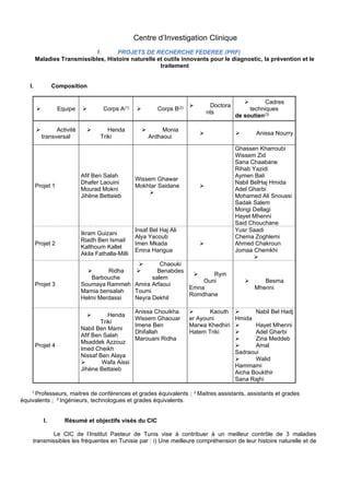 Centre d’Investigation Clinique
1. PROJETS DE RECHERCHE FEDEREE (PRF)
Maladies Transmissibles, Histoire naturelle et outils innovants pour le diagnostic, la prévention et le
traitement
I. Composition
➢ Equipe ➢ Corps A(1) ➢ Corps B(2) ➢ Doctora
nts
➢ Cadres
techniques
de soutien(3)
➢ Activité
transversal
➢ Henda
Triki
➢ Monia
Ardhaoui
➢ ➢ Anissa Nourry
Projet 1
Afif Ben Salah
Dhafer Laouini
Mourad Mokni
Jihène Bettaieb
Wissem Ghawar
Mokhtar Saidane
➢
➢
Ghassen Kharroubi
Wissem Zid
Sana Chaabane
Rihab Yazidi
Aymen Bali
Nabil BelHaj Hmida
Adel Gharbi
Mohamed Ali Snoussi
Sadak Salem
Mongi Dellagi
Hayet Mhenni
Said Chouchane
Projet 2
Ikram Guizani
Riadh Ben Ismail
Kalthoum Kallel
Akila Fathalla-Milli
Insaf Bel Haj Ali
Alya Yacoub
Imen Mkada
Emna Harigua
➢
Yusr Saadi
Chema Zoghlemi
Ahmed Chakroun
Jomaa Chemkhi
➢
Projet 3
➢ Ridha
Barbouche
Soumaya Rammeh
Mamia bensalah
Helmi Merdassi
➢ Chaouki
➢ Benabdes
salem
Amira Arfaoui
Toumi
Neyra Dekhil
➢ Rym
Ouni
Emna
Romdhane
➢ Besma
Mhenni
Projet 4
➢ Henda
Triki
Nabil Ben Mami
Afif Ben Salah
Msaddek Azzouz
Imed Cheikh
Nissaf Ben Alaya
➢ Wafa Aissi
Jihène Bettaieb
Anissa Chouikha
Wissem Ghaouar
Imene Ben
Dhifallah
Marouani Ridha
➢ Kaouth
er Ayouni
Marwa Khedhiri
Hatem Triki
➢ Nabil Bel Hadj
Hmida
➢ Hayet Mhenni
➢ Adel Gharbi
➢ Zina Meddeb
➢ Amal
Sadraoui
➢ Walid
Hammami
Aicha Boukthir
Sana Rajhi
1 Professeurs, maitres de conférences et grades équivalents ; 2 Maitres assistants, assistants et grades
équivalents ; 3 Ingénieurs, technologues et grades équivalents.
I. Résumé et objectifs visés du CIC
Le CIC de l’Institut Pasteur de Tunis vise à contribuer à un meilleur contrôle de 3 maladies
transmissibles les fréquentes en Tunisie par : i) Une meilleure compréhension de leur histoire naturelle et de
 