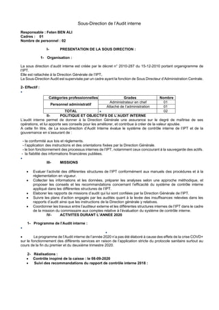 Sous-Direction de l’Audit interne
Responsable : Feten BEN ALI
Cadres : 01
Nombre de personnel : 02
I- PRESENTATION DE LA SOUS DIRECTION :
1- Organisation :
La sous direction d’audit interne est créée par le décret n° 2010-287 du 15-12-2010 portant organigramme de
l’IPT.
Elle est rattachée à la Direction Générale de l’IPT.
La Sous-Direction Audit est supervisée par un cadre ayant la fonction de Sous Directeur d’Administration Centrale.
2- Effectif :
•
II- POLITIQUE ET OBJECTIFS DE L’AUDIT INTERNE
L’audit interne permet de donner à la Direction Générale une assurance sur le degré de maîtrise de ses
opérations, et lui apporte ses conseils pour les améliorer, et contribue à créer de la valeur ajoutée.
A cette fin titre, de La sous-direction d’Audit Interne évalue le système de contrôle interne de l’IPT et de la
gouvernance en s’assurant de :
- la conformité aux lois et règlements.
- l’application des instructions et des orientations fixées par la Direction Générale.
- le bon fonctionnement des processus internes de l’IPT, notamment ceux concourant à la sauvegarde des actifs.
- la fiabilité des informations financières publiées.
•
III- MISSIONS
• Evaluer l’activité des différentes structures de l’IPT conformément aux manuels des procédures et à la
réglementation en vigueur.
• Collecter les informations et les données, préparer les analyses selon une approche méthodique, et
proposer les conseils et les recommandations concernant l’efficacité du système de contrôle interne
appliqué dans les différentes structures de l’IPT.
• Elaborer les rapports de missions d’audit qui lui sont confiées par la Direction Générale de l’IPT.
• Suivre les plans d’action engagés par les audités quant à la levée des insuffisances relevées dans les
rapports d’audit ainsi que les instructions de la Direction générale y relatives.
• Coordonner les travaux entre l’auditeur externe et les différentes structures internes de l’IPT dans le cadre
de la mission du commissaire aux comptes relative à l’évaluation du système de contrôle interne.
IV- ACTIVITES DURANT L’ANNEE 2020
1- Programme de l’Audit interne :
•
•
• Le programme de l’Audit interne de l’année 2020 n’a pas été élaboré à cause des effets de la crise COVD+
sur le fonctionnement des différents services en raison de l’application stricte du protocole sanitaire surtout au
cours de la fin du premier et du deuxième trimestre 2020.
2- Réalisations :
• Contrôle inopiné de la caisse : le 08-09-2020
• Suivi des recommandations du rapport de contrôle interne 2018 :
Catégories professionnelles Grades Nombre
Personnel administratif
Administrateur en chef 01
Attaché de l’administration 01
TOTAL • 02
 