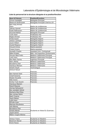 Laboratoire d’Epidémiologie et de Microbiologie Vétérinaire
Liste du personnel de la structure désignée et sa position/fonction
Nom & Prénom PositionlFonction
Ghram Abdeljelil Biologiste Principal
Maaroufi Abderrazek Biologiste Principal/ Chef du LR
Ben Hadj Ahmed
Sami Maitre de conférences
Jelman Sameh Maitre de conférences
Kaabi Belhassen Maitre de conférences
Houimel Mehdi Biologiste Principal
Turki Imed Professeur HU
Rejeb Ahmed Professeur HU
Hmila Issam Biologiste-Adjoint
Jihène Lachheb Biologiste-Adjoint
Jouini Ahlem Biologiste-Adjoint
Awatef Bejaoui Biologiste-Adjoint
Chouihi Emira Maitre-assistant
Ferjani Imene Maitre-assistant
Aouadhi Chedia Assistant Univ. Contractuel
Miled Khaled Méd. Vet Inspecteur Divisionnaire
Diouani Med Fethi Médecin Vétérinaire Principal
Larbi Imen Médecin Vétérinaire Principal
Ben Maîz Samia Ingénieur Principal
Nsiri Jihène Médecin Vétérinaire
Bouslama Zied Médecin Vétérinaire
Handous Meriem Médecin Vétérinaire
Gharbi Hayet Technologue
Achouri faouzi
Post-doc
Ben Hamed Said Post-doc
Charfi Karama Post-doc
Kbaier Houaida Post-doc
Klibi Amira Post-doc
Kmiha Turki Souhir Post-doc
Handous Mariem
Nacef Mayssa
Zerriaa Nahawend
Ben abdallah Ibtihel
Barbaria Med Elias
Ben Jomaa Samir
Badr Chaima
Sayhi Maher
Larbi Imen
ElCafsi Imen
Marnissi Boutheina
Arbi Marwa
Bouslama Zied
Gharbi Manel Etudiants en thèse Es Sciences ;
Jayari Asma
Mekni Toujani Marwa
Achour Yosra Etudiants en Mastère
Bedchich Manel Etudiants en Mastère
Hrichi Rania Etudiants en Mastère
 