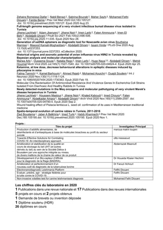 Zehaira Romeissa Djafar 1, Nabil Benazi 2, Sabrina Bounab 3, Maher Sayhi 4, Mohamed Fethi
Diouani 5, Farida Benia 1 Prev Vet Med 2020 Oct;183:105127.
doi: 10.1016/j.prevetmed.2020.105127. Epub 2020 Aug 23.
Full-length genome sequencing of a very virulent infectious bursal disease virus isolated in
Tunisia
Jihene Lachheb 1, Adam Jbenyeni 2, Jihene Nsiri 3, Imen Larbi 3, Faten Ammouna 3, Imen El
Behi 3, Abdeljelil Ghram 3 Poult Sci 2021 Feb;100(2):496-506.
doi: 10.1016/j.psj.2020.11.035. Epub 2020 Nov 28.
Generation of ssDNA aptamers as diagnostic tool for Newcastle avian virus Boutheina
Marnissi 1, Masood Kamali-Moghaddam 2, Abdeljelil Ghram 1, Issam Hmila 1 PLoS One 2020 Aug
13;15(8):e0237253.
doi: 10.1371/journal.pone.0237253. eCollection 2020.
Historical origins and zoonotic potential of avian influenza virus H9N2 in Tunisia revealed by
Bayesian analysis and molecular characterization
Marwa Arbi 1, Oussema Souiai 2, Natalia Rego 3, Imen Larbi 1, Hugo Naya 3 4, Abdeljelil Ghram 1, Mehdi
Houimel 5Arch Virol 2020 Jul;165(7):1527-1540. doi: 10.1007/s00705-020-04624-4. Epub 2020 Apr 25.
Ketamine, at low dose, decrease behavioural alterations in epileptic diseases induced by
pilocarpine in mice
Fatma Tannich 1 2, Kamel Barhoumi 1, Ahmed Rejeb 3, Mohamed Aouichri 4, Ouajdi Souilem 1 Int J
Neurosci 2020 Nov;130(11):1118-1124.
doi: 10.1080/00207454.2020.1730363. Epub 2020 Feb 19.
Molecular Cha Racterisation Of Antimicrobial Resistance And Virulence Genes In Escherichia Coli Strains
Isolated From Diarrhoeic And Healthy Rabbits In Tunisia
Newly detected mutations in the Meq oncogene and molecular pathotyping of very virulent Marek's
disease herpesvirus in Tunisia
Jihene Lachheb 1, Houssem Mastour 2, Jihene Nsiri 2, Khaled Kaboudi 3, Imed Choura 4, Faten
Ammouna 2, Abdelkader Amara 3, Abdeljelil Ghram 2 Arch Virol 2020 Nov;165(11):2589-2597. doi:
10.1007/s00705-020-04790-5. Epub 2020 Sep 2.
Wound healing effect of Pistacia lentiscus L. seed oil: confirmation of its uses in Mediterranean traditional
medicine
Spatio-temporal evolution of canine rabies in Tunisia, 2011-2016
Zied Bouslama 1, Jaber A Belkhiria 2, Imed Turki 3, Habib Kharmachi 4 Prev Vet Med 2020
Dec;185:105195.doi: 10.1016/j.prevetmed.2020.105195. Epub 2020 Nov 1.
Projets :
Titre du projet Investigateur Principal
Production d’additifs alimentaires, de
désinfectants et d’antiseptiques à base de molécules bioactives au profit du secteur
avicole
maroua makni toujani
Towards Effective Solutions for Combating
COVID-19: An interdisciplinary approach
olfa messaoud
Amélioration et stabilization de la qualité en
cours de stockage du lait UHT (et autres
dérivés du lait) au sein de la Société Délice à
Bousalem par une approche intégrée au niveau
de divers maillons de la chaine de valeur de ce produit
Abderrazek Maaroufi
Développement d’un Bio-capteur d’Affinité
pour le diagnostic de la Rage (BADIRA).
Dr Houaida Kbaier Hechimi
Amélioration et perfectionnement d’un
nouveau outil de diagnostic de la tuberculose bovine
Dr Faouzi Achouri
Electronanodiagnostic Leishmania Platform Fefthi Diouani
Evaluer, prédire, agir : stratégie fédérée pour
la lutte contre le COVID-19.
Fefthi Diouani
Non-invasive volatiles test for canine leishmaniasis diagnosis Mohamed Fethi Diouani
Les chiffres clés du laboratoire en 2020
1 Publications dans une revue nationale et 17 Publications dans des revues internationales
5 projets en cours et 2 projets obtenus
1 Demande de brevets ou invention déposée
1 Diplôme soutenu (HDR)
26 diplômes en cours
 