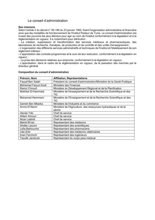 Le conseil d’administration
Ses missions
Selon l’article 3 du décret n° 95-186 du 23 janvier 1995, fixant l'organisation administrative et financière
ainsi que les modalités de fonctionnement de l'Institut Pasteur de Tunis. Le conseil d'administration est
investi des pouvoirs les plus étendus pour agir au nom de l'institut conformément à la législation et à la
règlementation en vigueur. Il a notamment pour attribution :
- La création, suppression et transformation des services médicaux et pharmaceutiques, des
laboratoires de recherche, d'analyse, de production et de contrôle et des unités d'enseignement ;
- L'organisation des différents services administratifs et techniques de l'institut et l'établissement de son
règlement intérieur ;
- L'approbation des contrats-programmes et le suivi de leur exécution, conformément à la législation en
vigueur ;
- La prise des décisions relatives aux emprunts, conformément à la législation en vigueur.
- L'approbation, dans le cadre de la règlementation en vigueur, de la passation des marchés par le
directeur général.
Composition du conseil d’administration
Prénom, Nom Affiliation, Représentations
Fayçal Ben Salah Président du conseil d'administration/Ministère de la Santé Publique
Mohamed Faouzi Kooli Ministère des Finances
Ramzi Chnoufi Ministère du Développement Régional et de la Planification
Mokhtar El Hammadi Ministère de l'enseignement et de la Recherche Scientifique et des
TIC
Mohamed Hammami Ministère de l’Enseignement et de la Recherche Scientifique et des
TIC
Sameh Ben Mbarka Ministère de l'industrie et du commerce
Amira El Nechi Ministère de l'Agriculture, des ressources hydrauliques et de la
pêche
Henda Triki Chef de service
Ahlem Amouri Chef de service
Nizar Laabidi Chef de service
Mehdi M’rad Représentant des médecins
Dhafer Laouini Représentant des scientifiques
Leïla Barbouche Représentant des pharmaciens
Lilia Zribi Représentant des médecins vétérinaires
Imen Ferchichi Représentant des ingénieurs
Taoufik Jendoubi Représentant du corps para médical
 