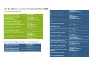 Liste des laboratoires, services, directions et comités en 2020
2019
Services d’investigation clinique et de santé publique
LABORATOIRE ET SERVICES RESPONSABLE
Laboratoire de Bactériologie Clinique
et Hormonologie
Imen Kraiem
imen.kraiem@pasteur.tn
Laboratoire de Biochimie Clinique
Afef Bahlous
afef.bahlous@pasteur.tn
Laboratoire d’Immunologie Clinique
Mélika Ben Ahmed
melika.benahmed@pasteur.tn
Laboratoires de recherche
LABORATOIRES DE RECHERCHE RESPONSABLE
Microbiologie moléculaire, vaccinologie
et développement biotechnologique
Helmi Mardassi
helmi.merdassi@pasteur.tn
Transmission, contrôle
et immunobiologie des infections
Ridha Barbouche
medridha.barbouche@pasteur.tn
Epidémiologie et microbiologie vétérinaire
Abdejelil Ghram
abdeljelil.ghram@pasteur.tn
Epidémiologie moléculaire et pathologie
expérimentale appliquée aux maladies infectieuses
Ikram Guizani
ikram.guizani@pasteur.tn
Génomique biomédicale et oncogénétique
Sonia Abdelhak
sonia.abdelhak@pasteur.tn
Parasitologie médicale, biotechnologies
et biomolécules
Aïda Bouratbine
aida.bouratbine@pasteur.tn
Hématologie moléculaire et cellulaire
Samia Menif
samia.menif@pasteur.tn
Molécules Venins et Applications théranostiques
Najet Srairi
najet.srairi@pasteur.tn
Bioinformatique, biomathématiques, biostatistiques
Alia Benkahla
alia.benkahla@pasteur.tn
Virus, Vecteurs et Hôtes
Ali Bouattour
ali.bouattour@pasteur.tn
Laboratoire de Cyto-immunologie
Ridha Barbouche
Ridha.barbouche@pasteur.tn
Laboratoire de Contrôle des Eaux et
Denrées Alimentaires
Ridha Ben Aissa
ridha.benaissa@pasteur.rns
Laboratoire de Virologie Clinique
Henda Triki
henda.triki@pasteur.tn
Laboratoire des Mycobactéries
Helmi Mardassi
helmi.merdassi@pasteur.tn
Laboratoire d’Anatomo-Patologie Humaine
et Expérimentale
Samir Boubaker
medsamir.boubaker@pasteur.tn
Laboratoire de Radio-Immunologie
Afef Bahlous
afef.bahous@pasteur.tn
Laboratoire de la Rage
Mariem Handous
meriem.handous@pasteur.tn
Service des Vaccinations Internationales et
Anitrabique
Samy Khoufi
samy.khoufi@pasteur.tn
Services des Consultations Externes
Radhia Ammi
radhia.ammi@pasteur.tn
Laboratoire d’Hématologie
Samia Mnif
samia.mnif@pasteur.tn
Laboratoire des Mycoplasmes
Boutheina Mardassi
boutheina.mardassi@pasteur.tn
Laboratoire de Parasitologie Clinique
Aïda Bouratbine
aida.bouratbine@pasteur.tn
Laboratoire Histologie et Cytologénetique
Ahlem Amouri
ahlem.amouri@pasteur.tn
Laboratoire des Toxines Alimentaires
Riadh Kharrat
riadh.kharrat@pasteur.tn
Laboratoire de Pathologie Animale
Abdeljelil Ghram
abdeljelil.ghram@pasteur.tn
Laboratoire d’Epidémiologie et d’Ecologie
Parasitaire
Karim Aoun
Karim.aoun@pasteur.tn
Laboratoire de Médecine Nucléaire
Chokri Maktouf
chokri.maktouf@pasteur.tn
Service d’Epidémologie Médicale
Jihène Bettaieb
Jihene.bettaieb@pasteur.tn
 